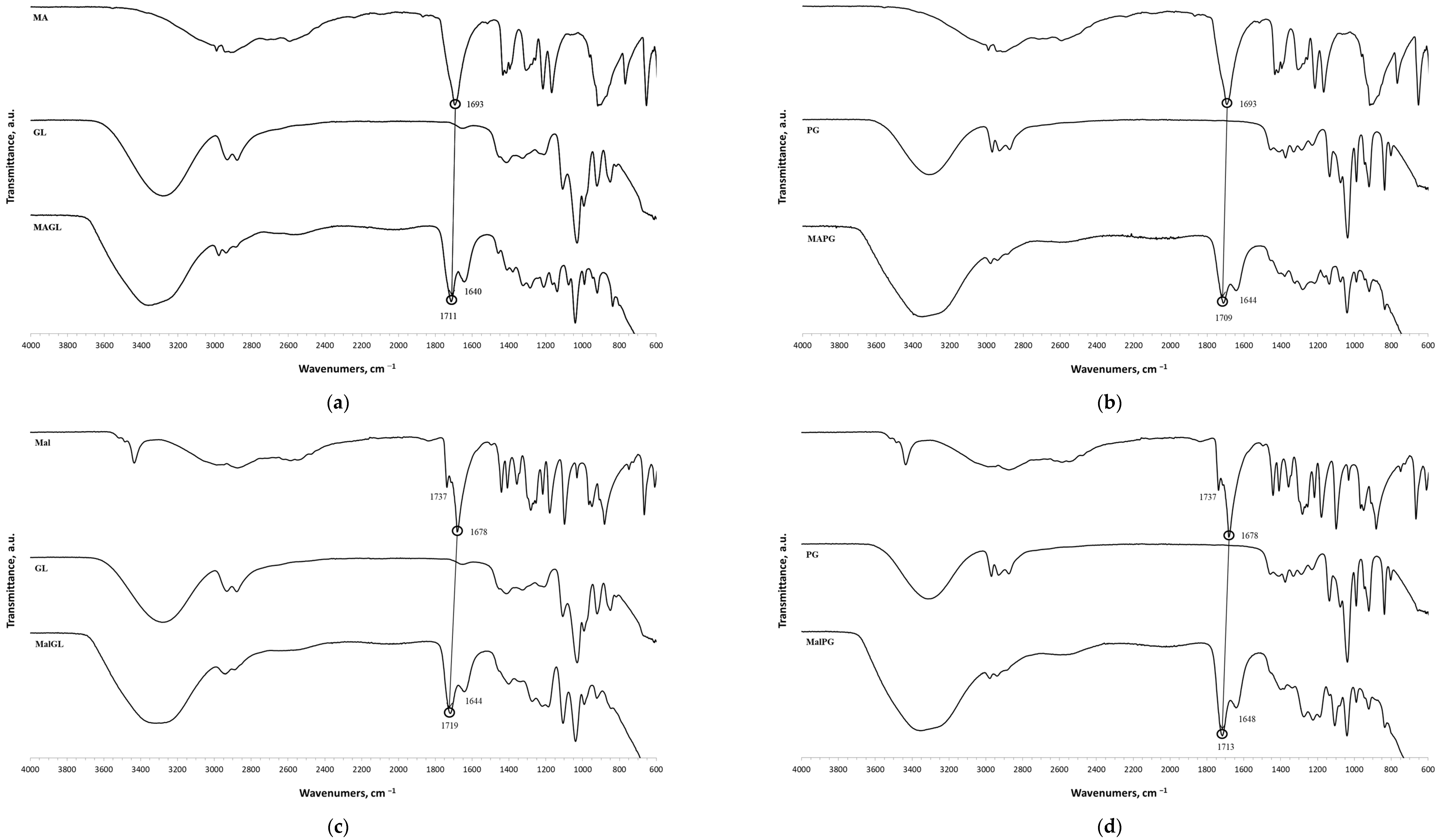 Molecules 28 06978 g001a