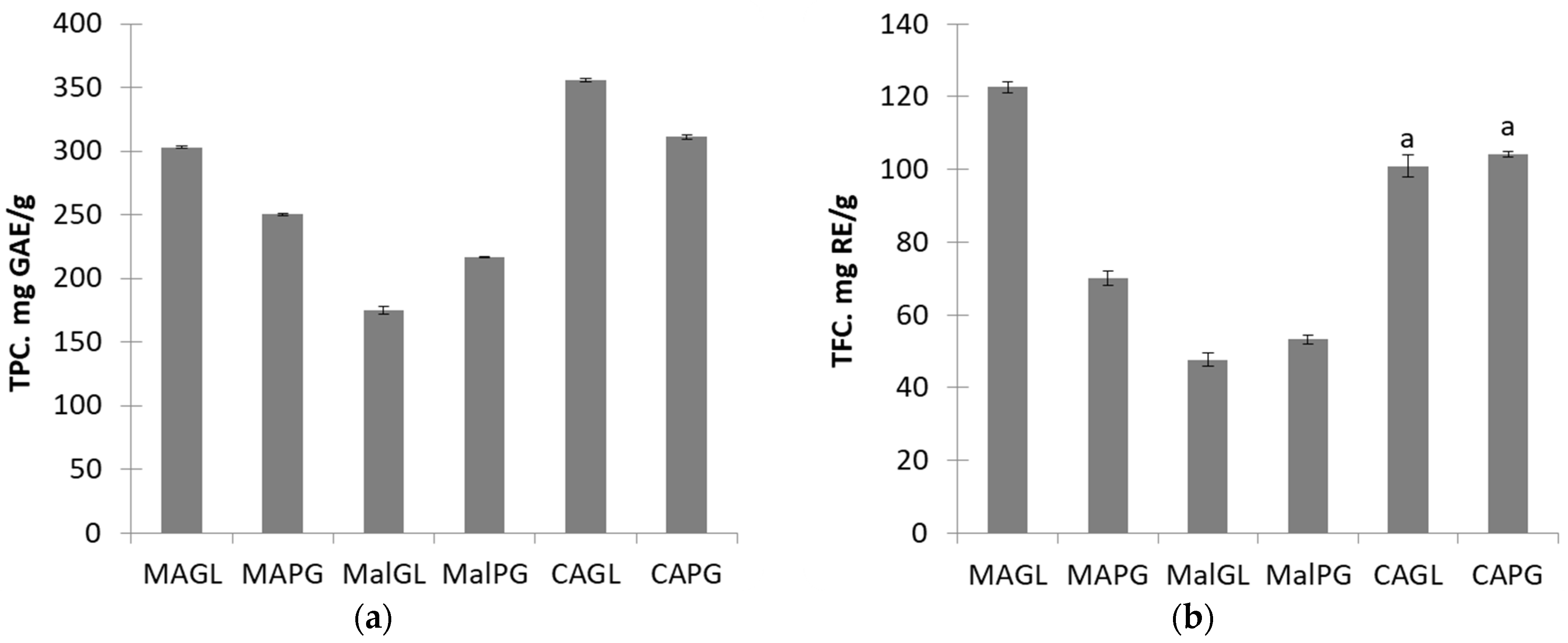 Molecules 28 06978 g002a
