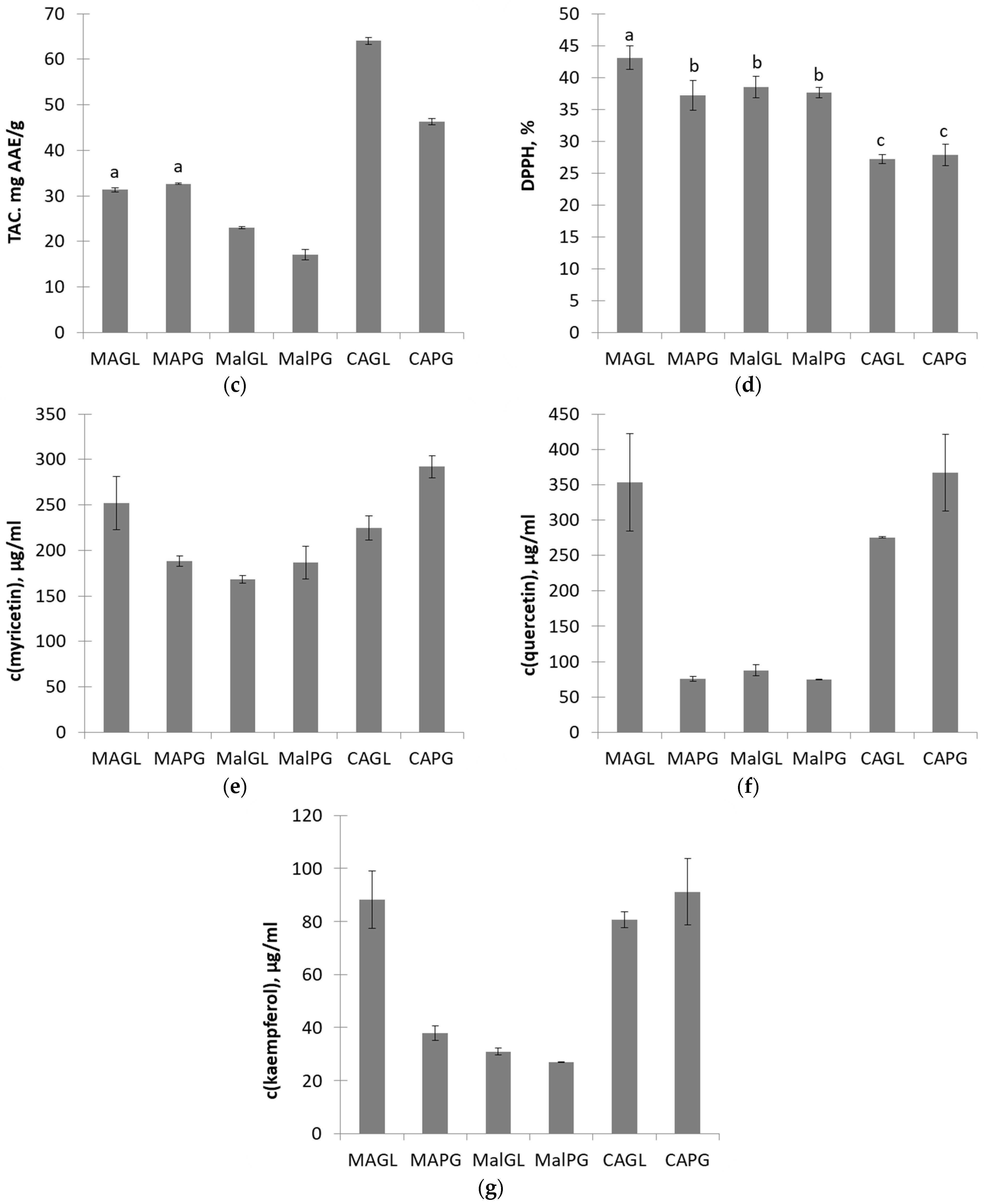 Molecules 28 06978 g002b
