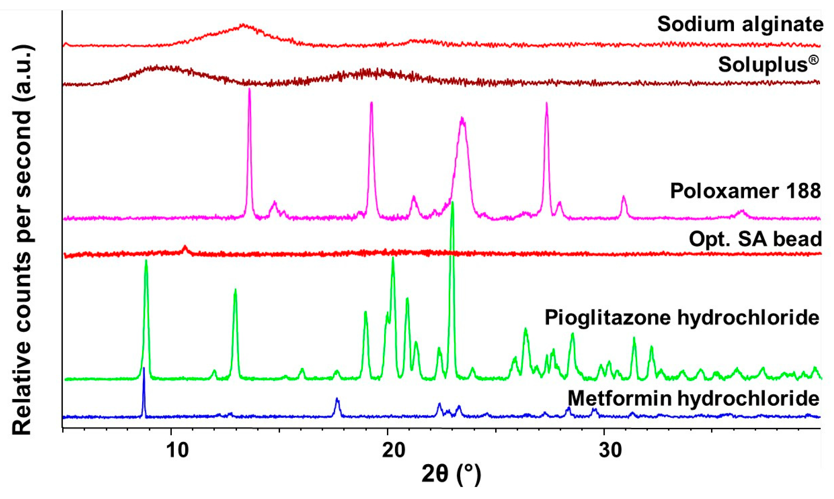 Molecules 28 06980 g008