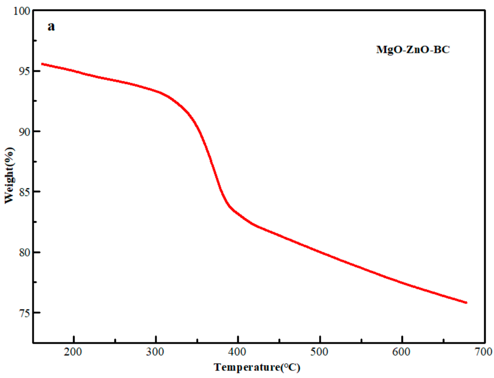 Molecules 28 06982 g004a