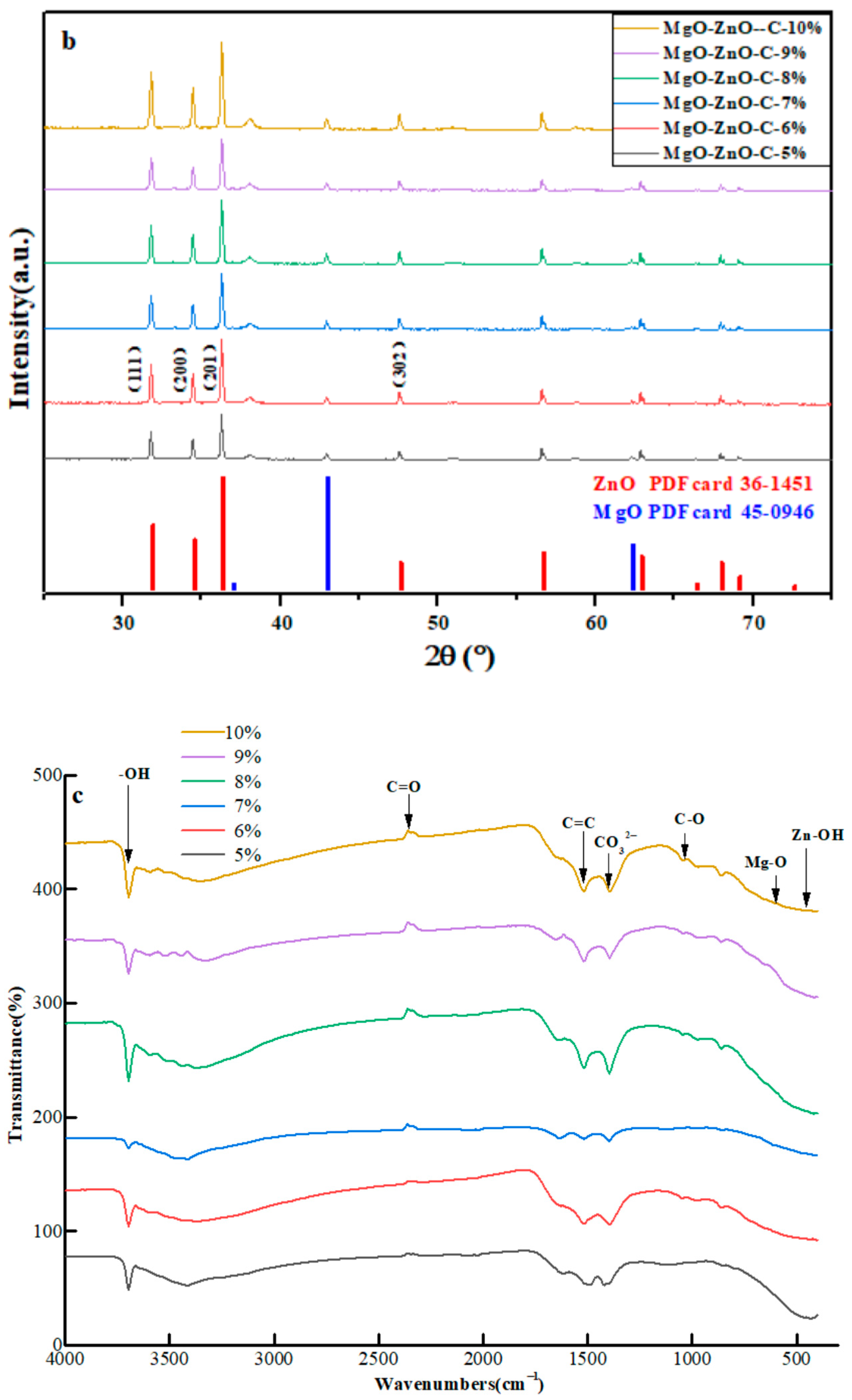 Molecules 28 06982 g004b