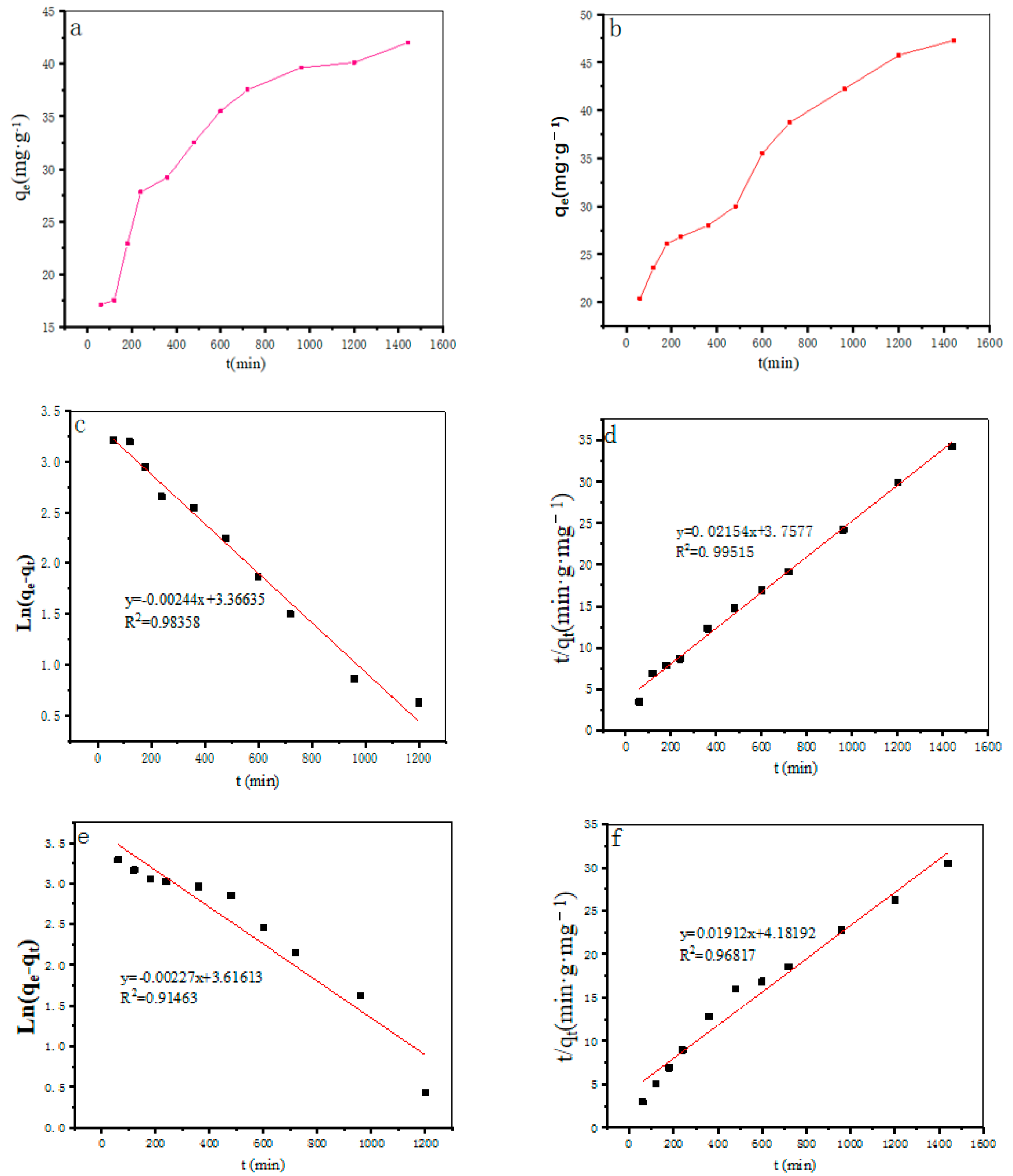 Molecules 28 06982 g007