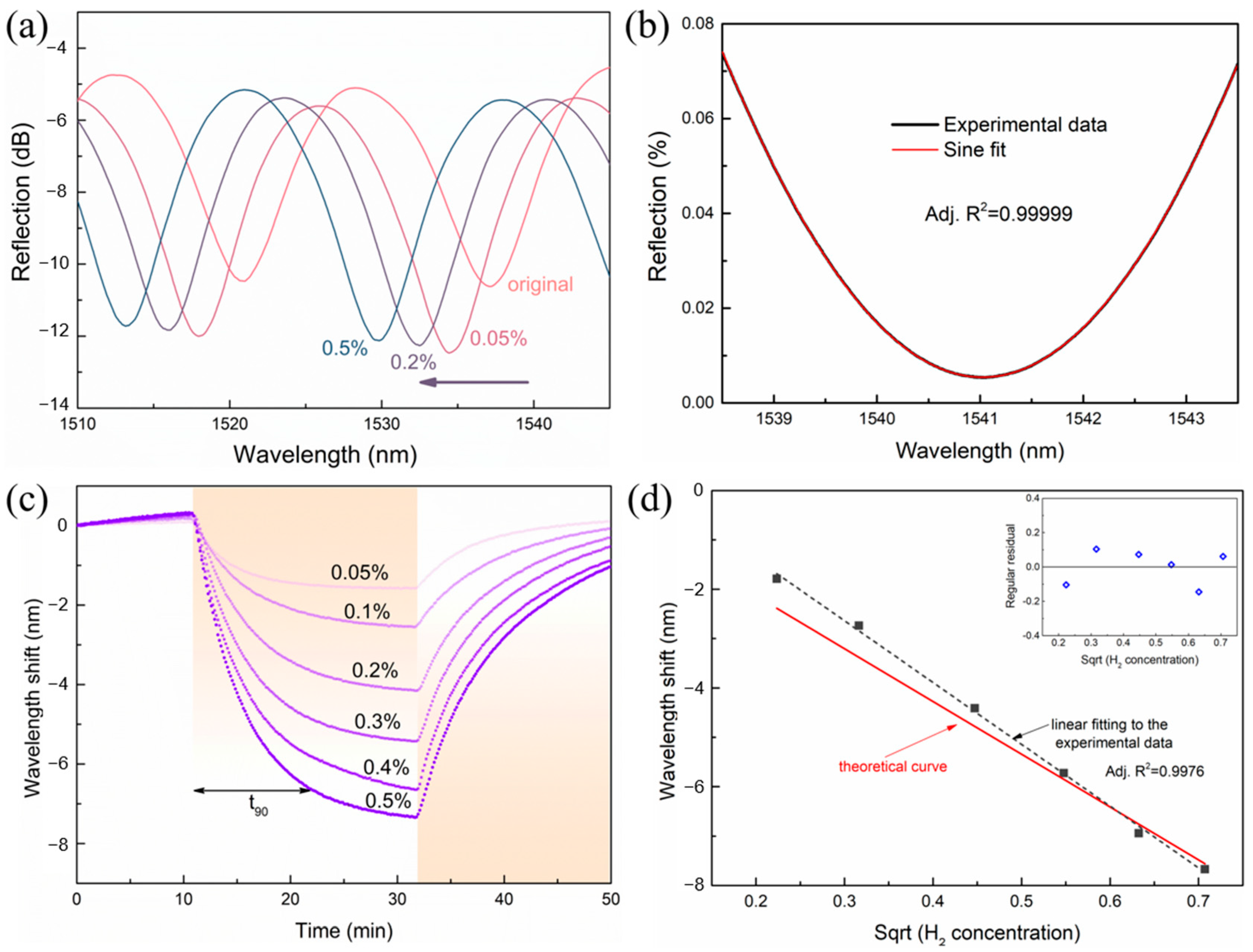 Molecules 28 06984 g003