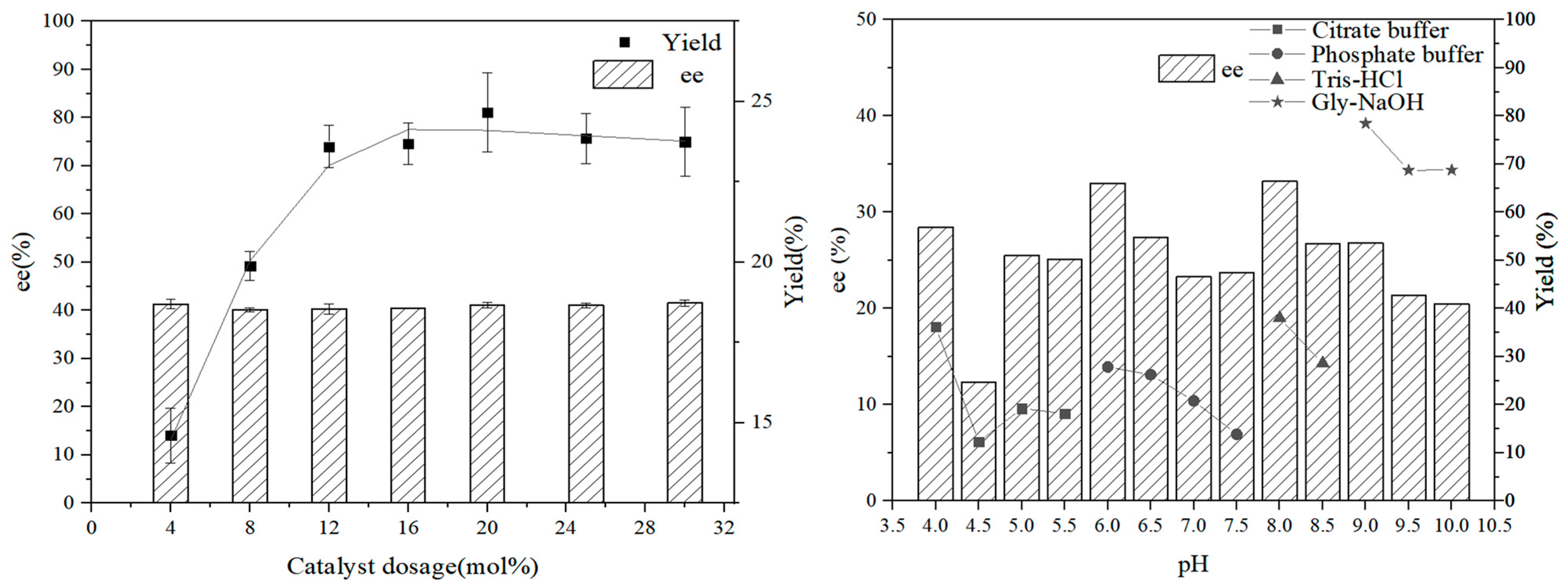 Molecules 28 06985 g005