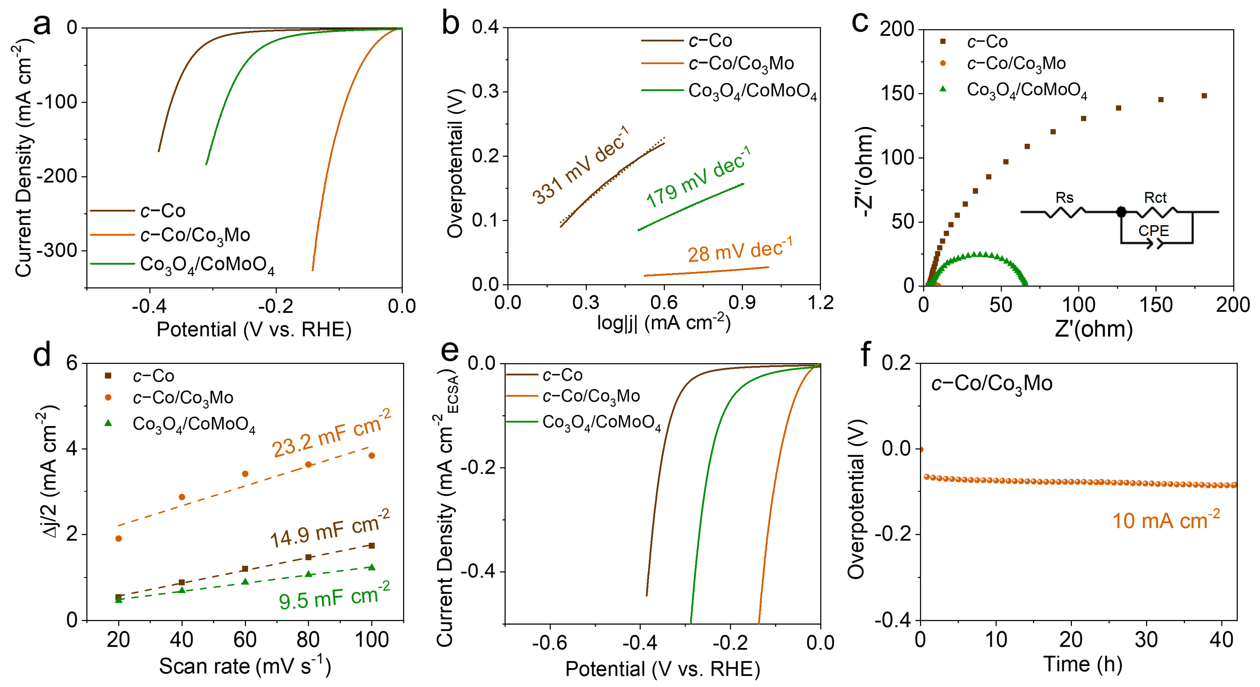 Molecules 28 06986 g002