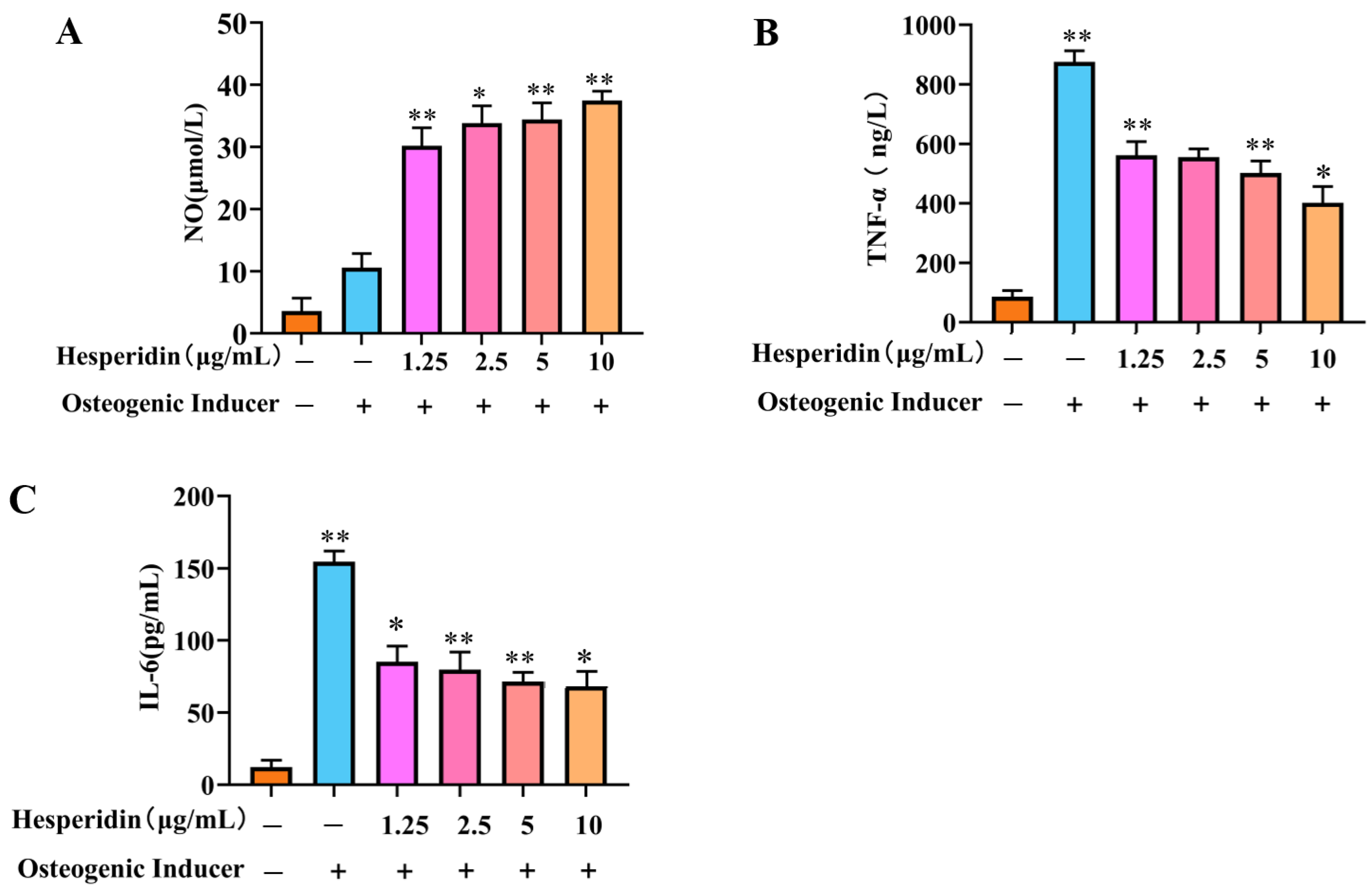 Molecules 28 06987 g006