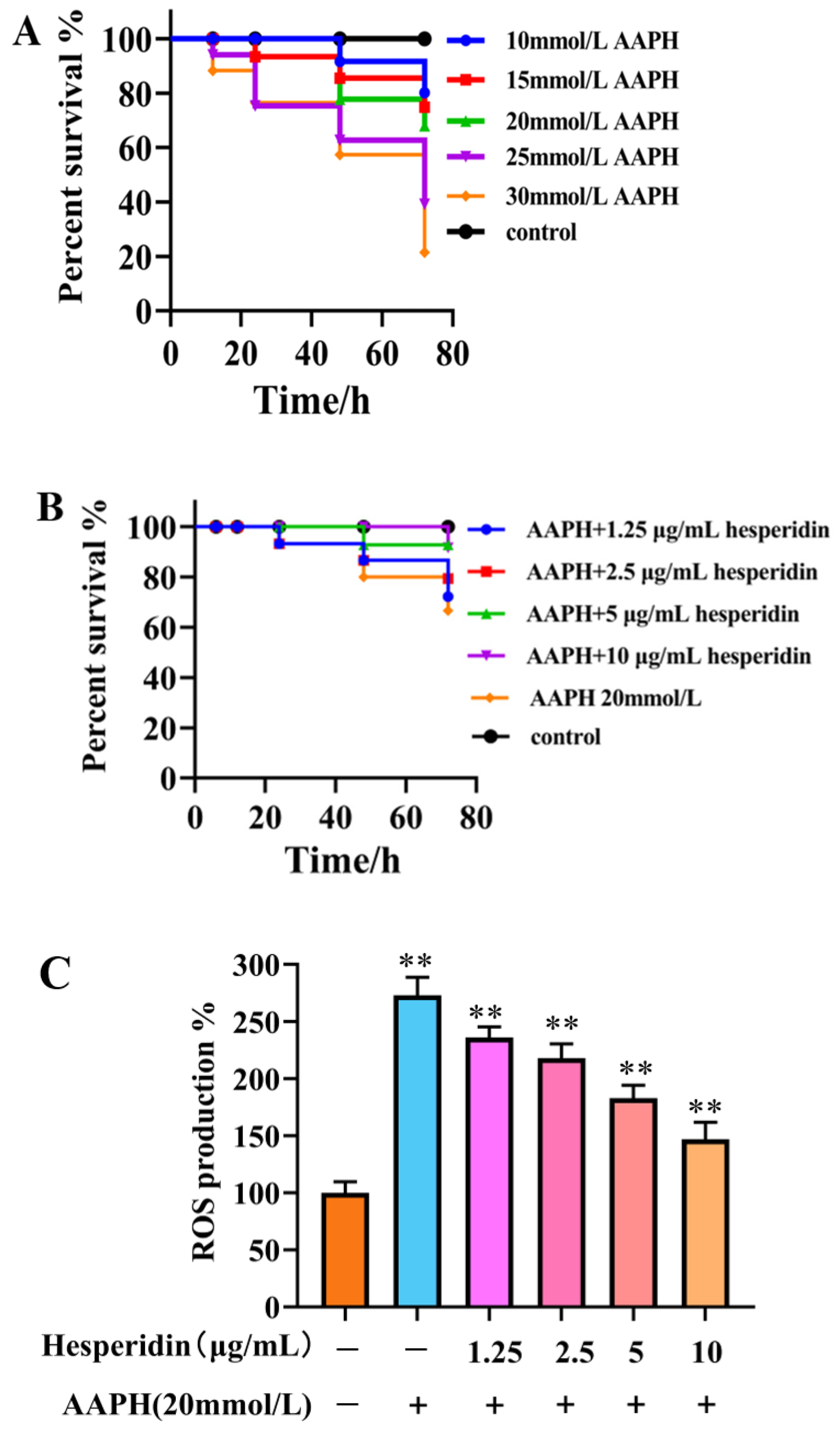Molecules 28 06987 g008a