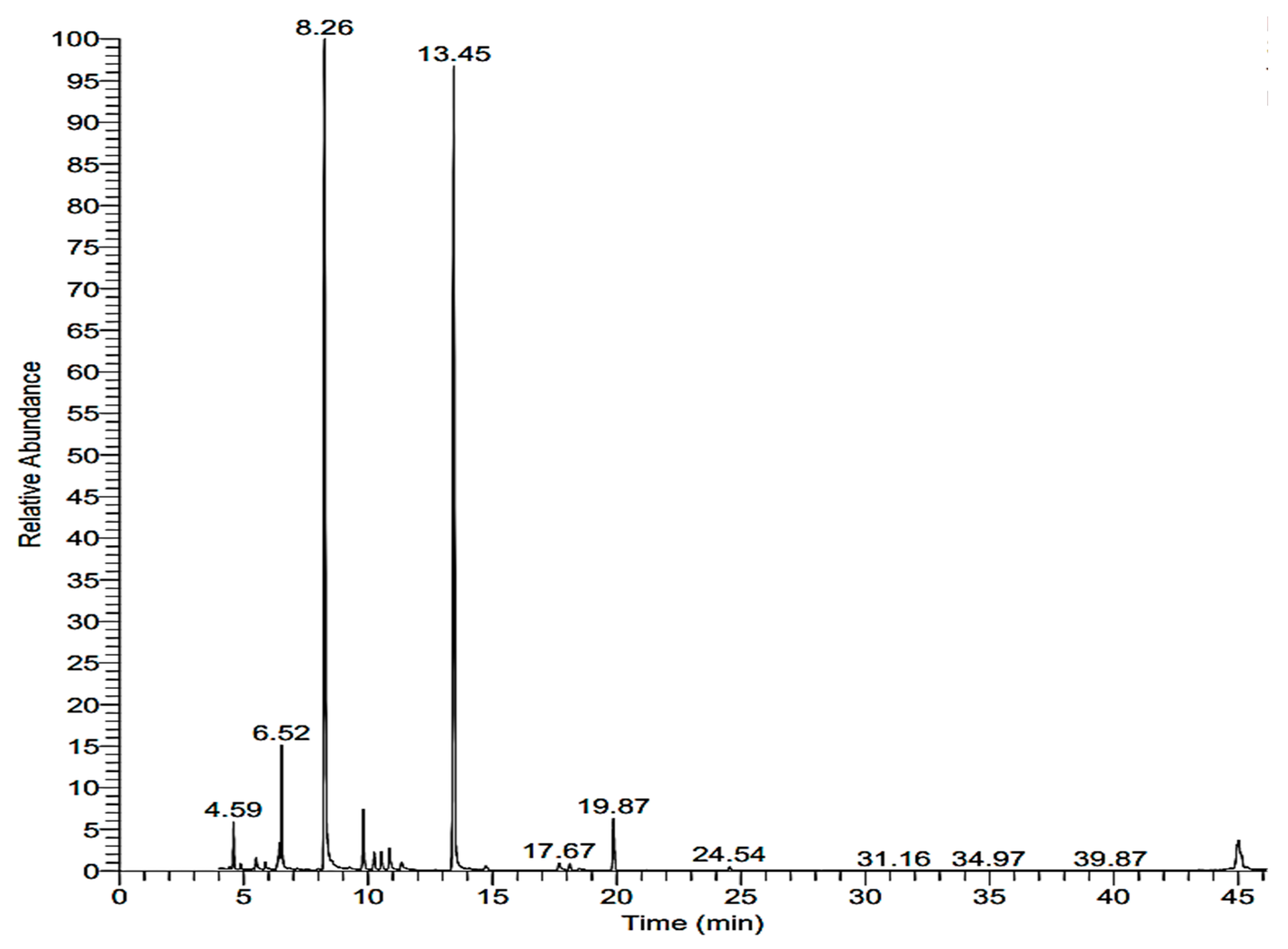 Molecules 28 06988 g001