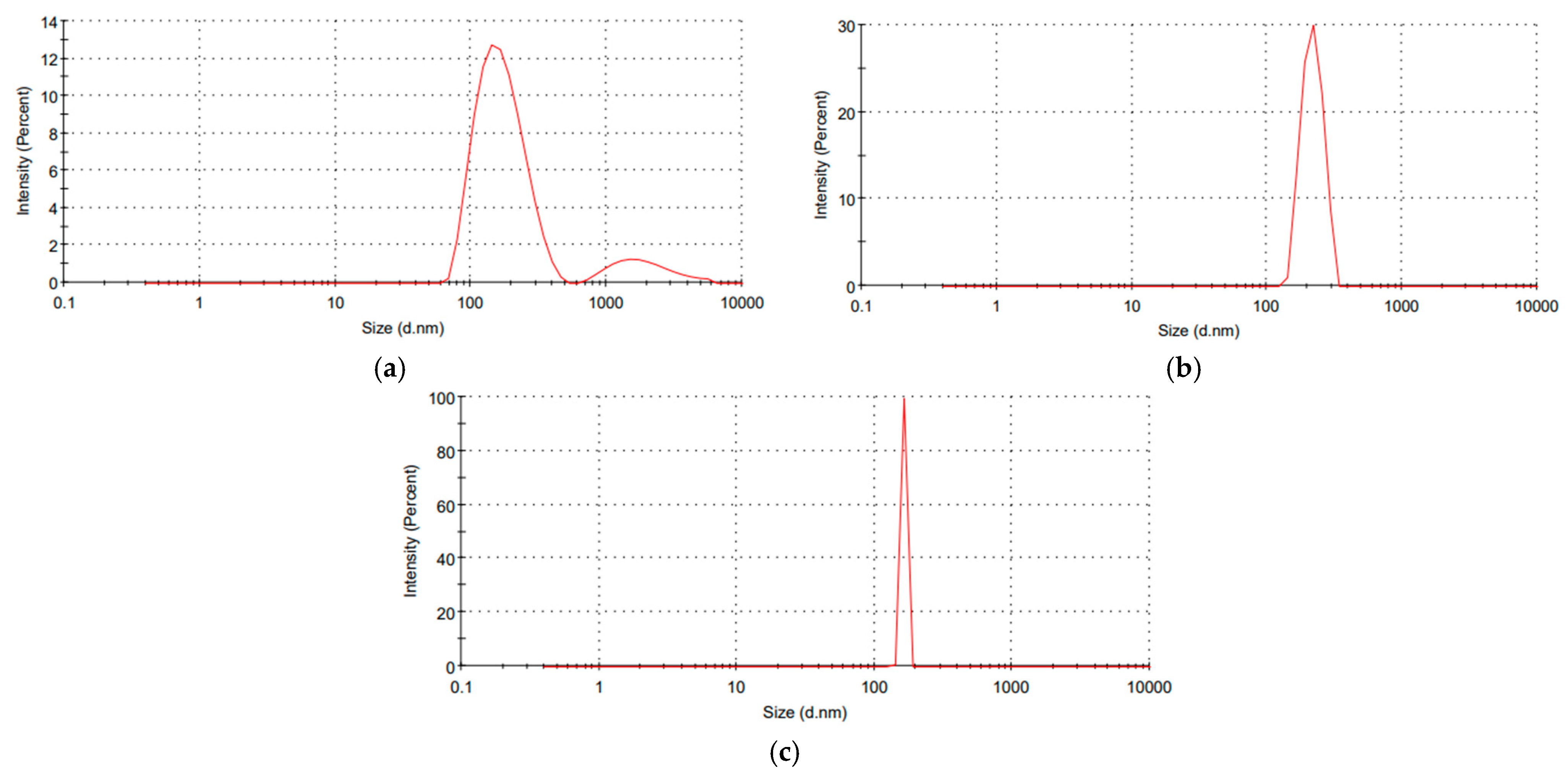 Molecules 28 06988 g002