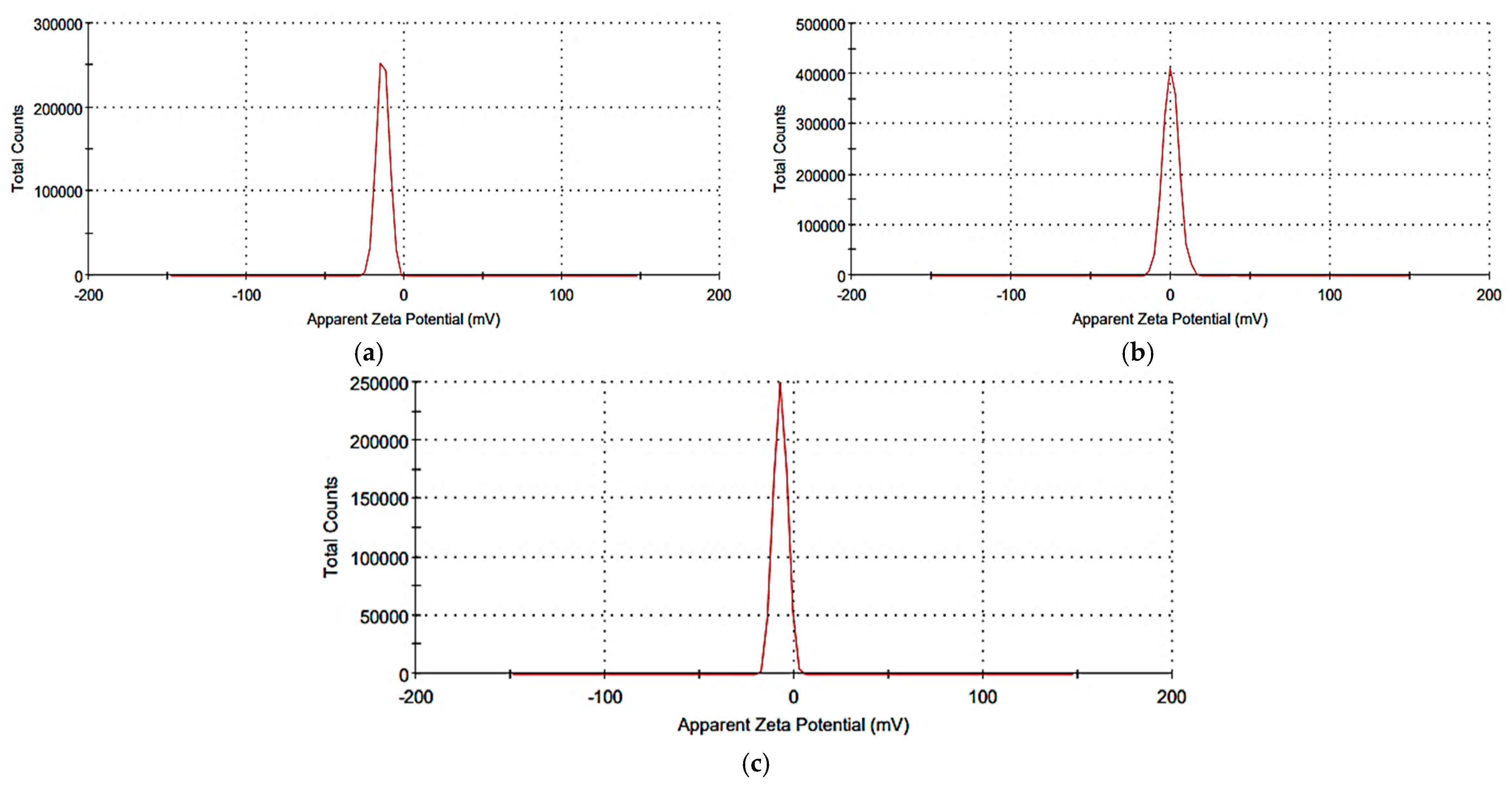 Molecules 28 06988 g003