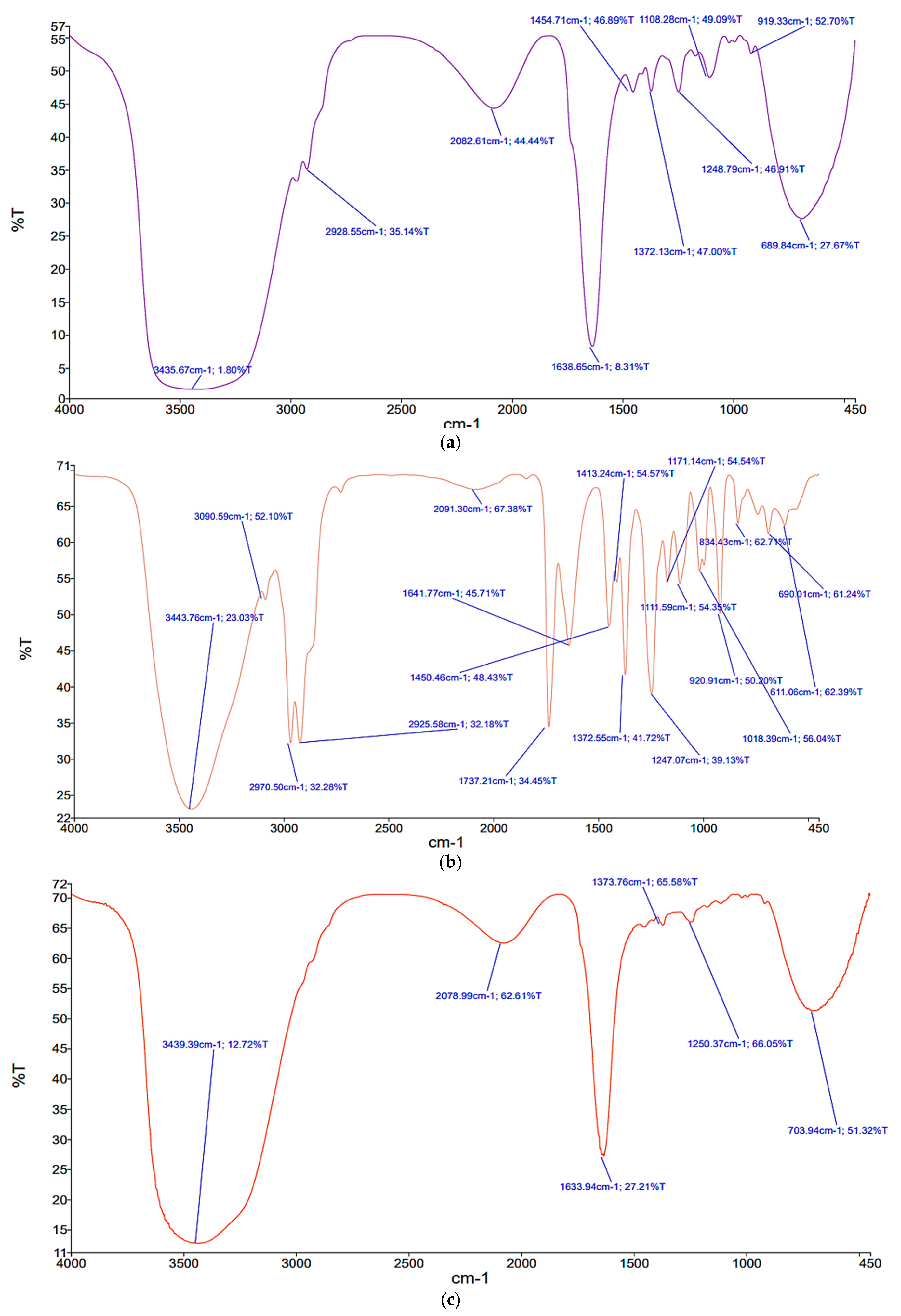 Molecules 28 06988 g005