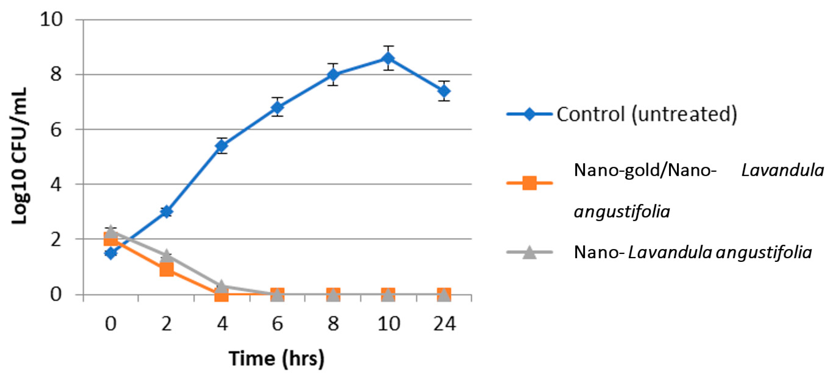 Molecules 28 06988 g006