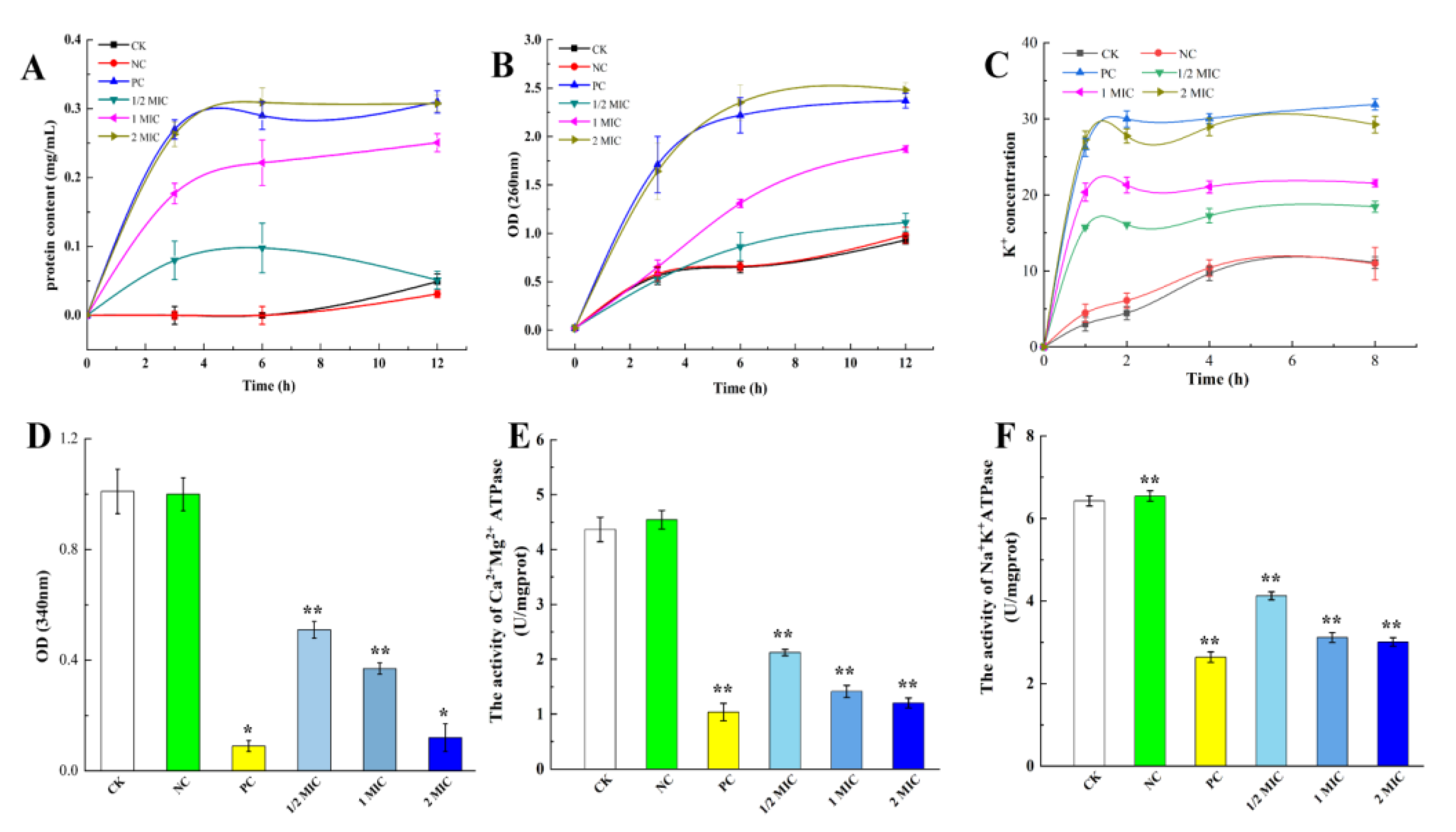 Molecules 28 06990 g003