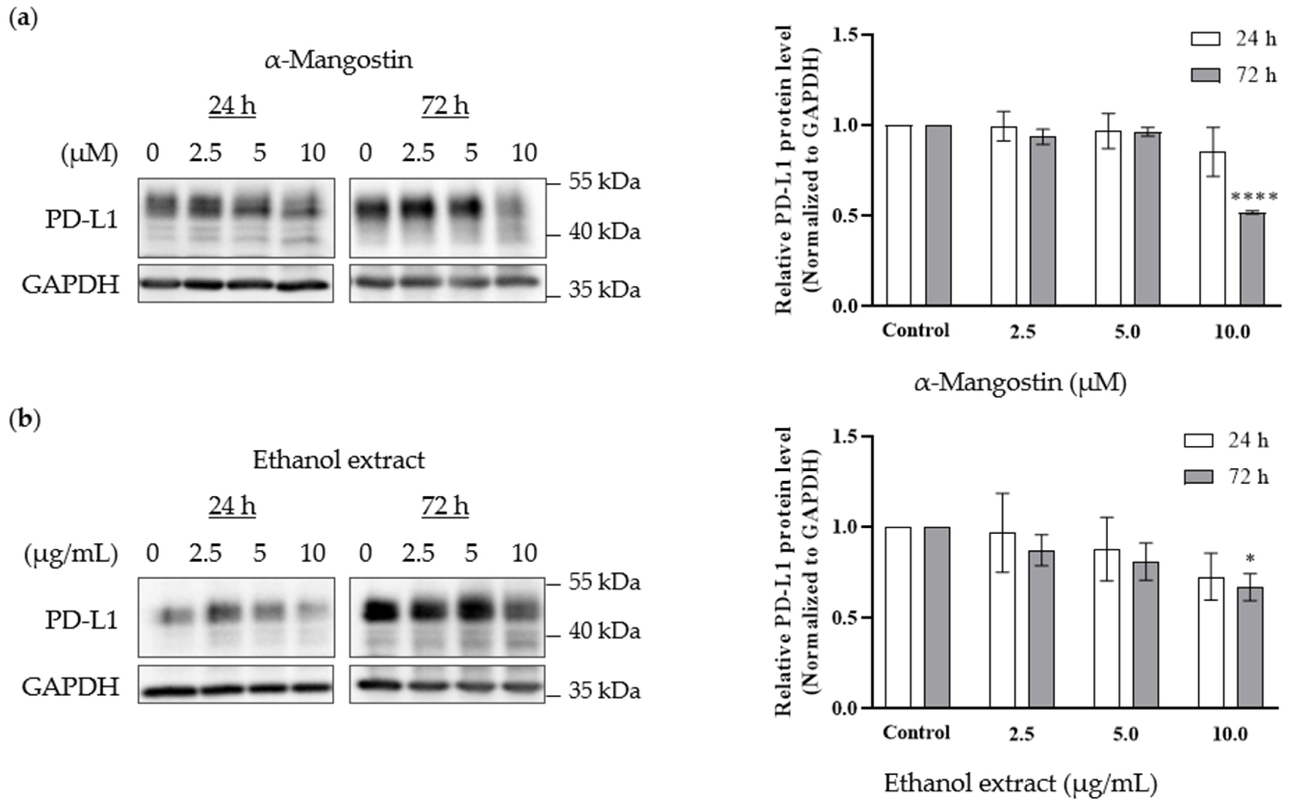 Molecules 28 06991 g005