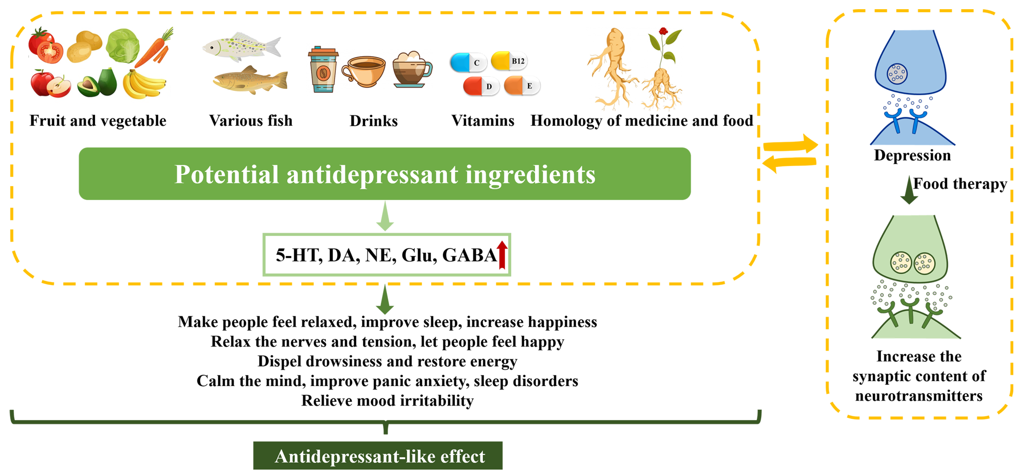 Molecules 28 06992 g003