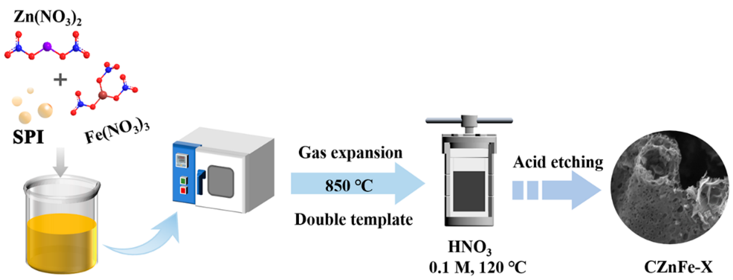 Cobalt-doped hierarchical porous carbon materials with spherical