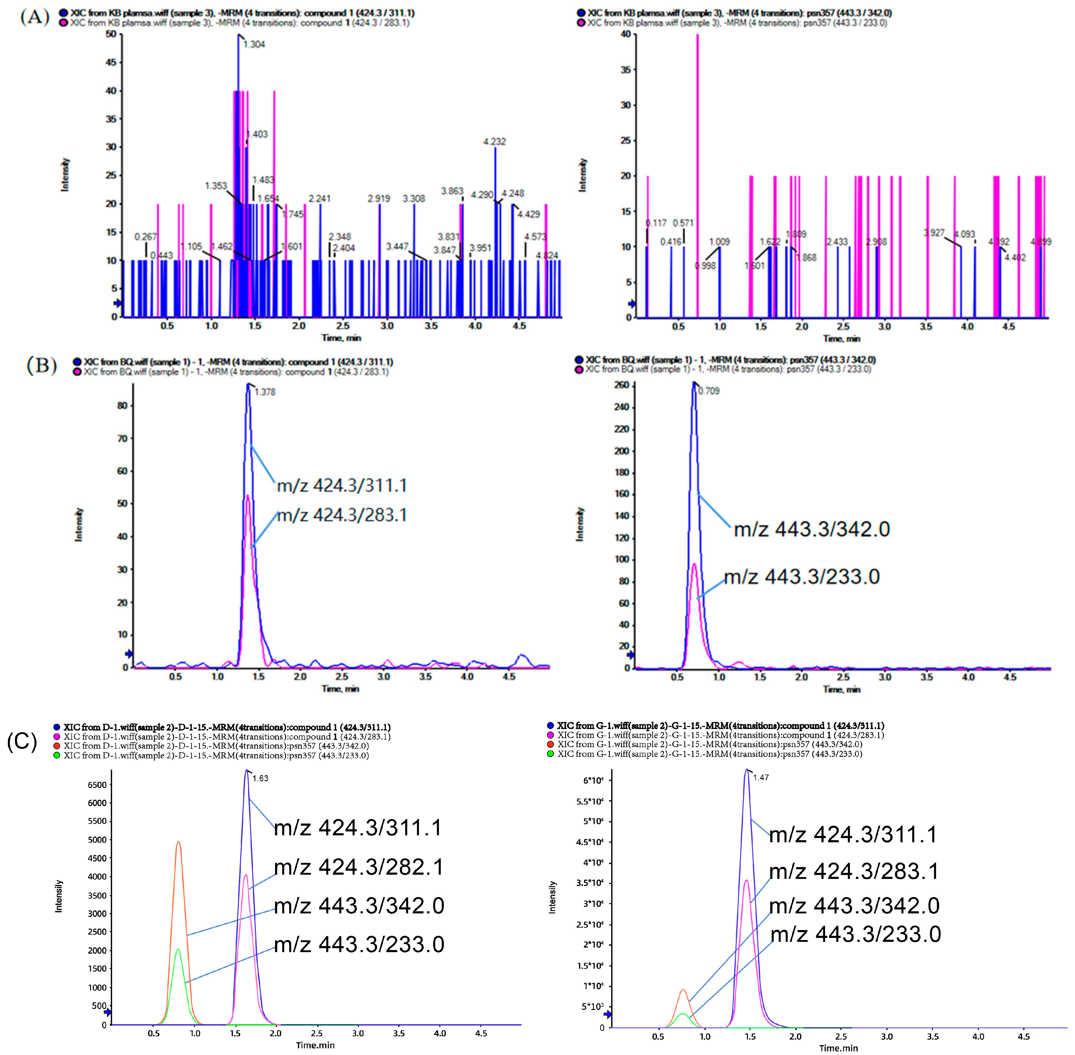 Molecules 28 06995 g002