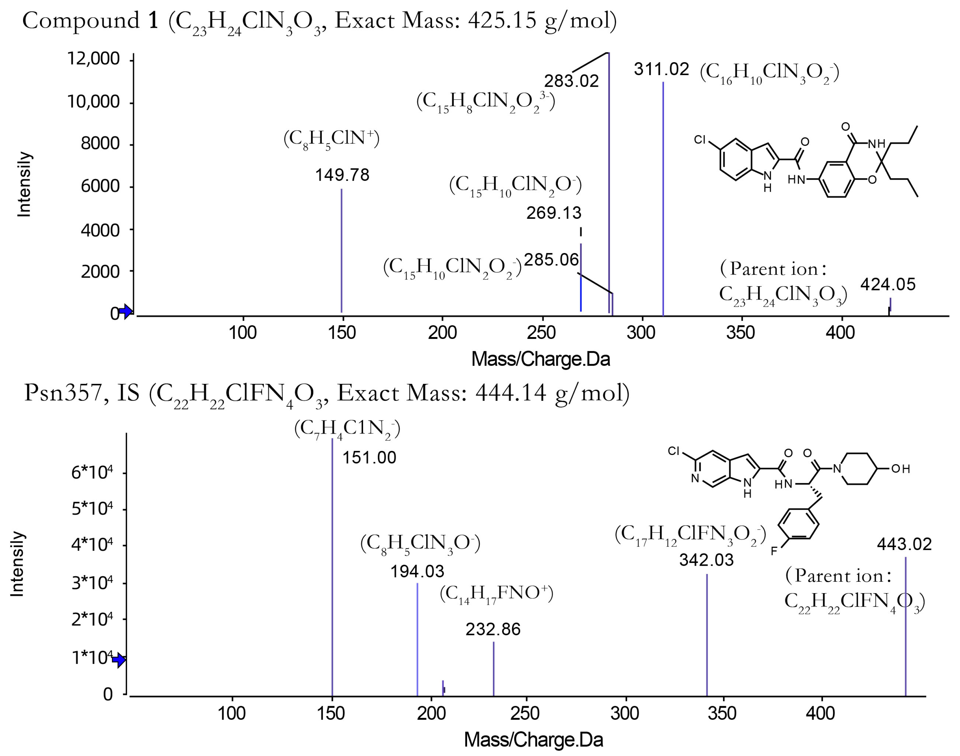 Molecules 28 06995 g004