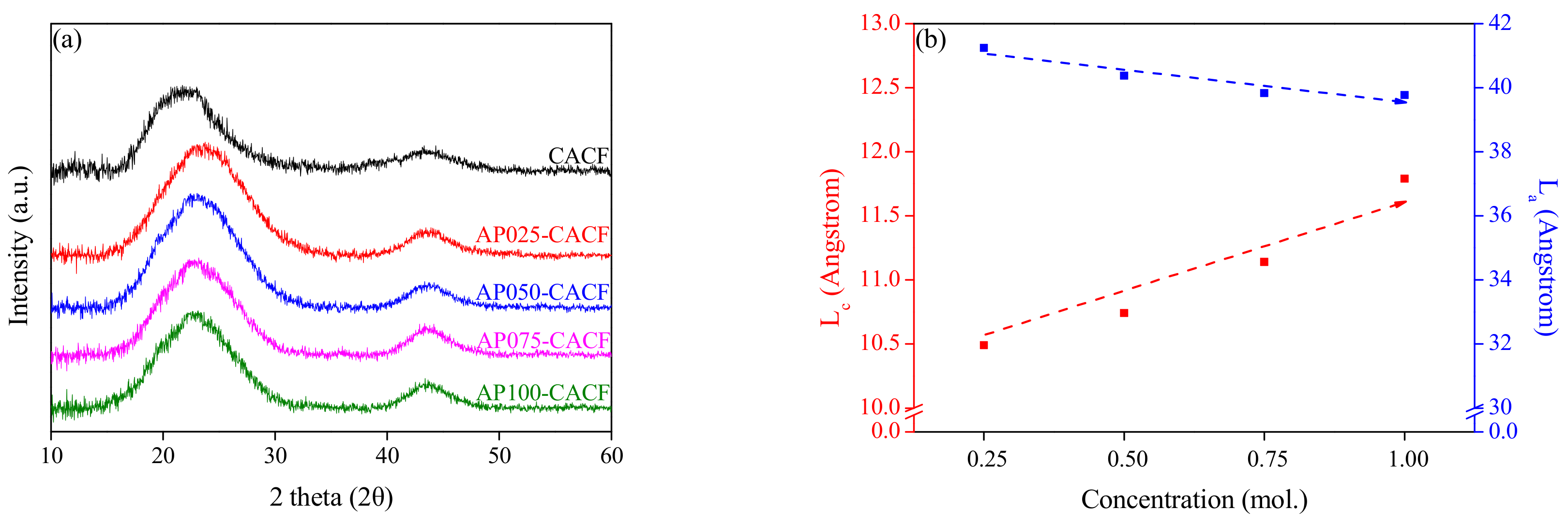 Molecules 28 06997 g002