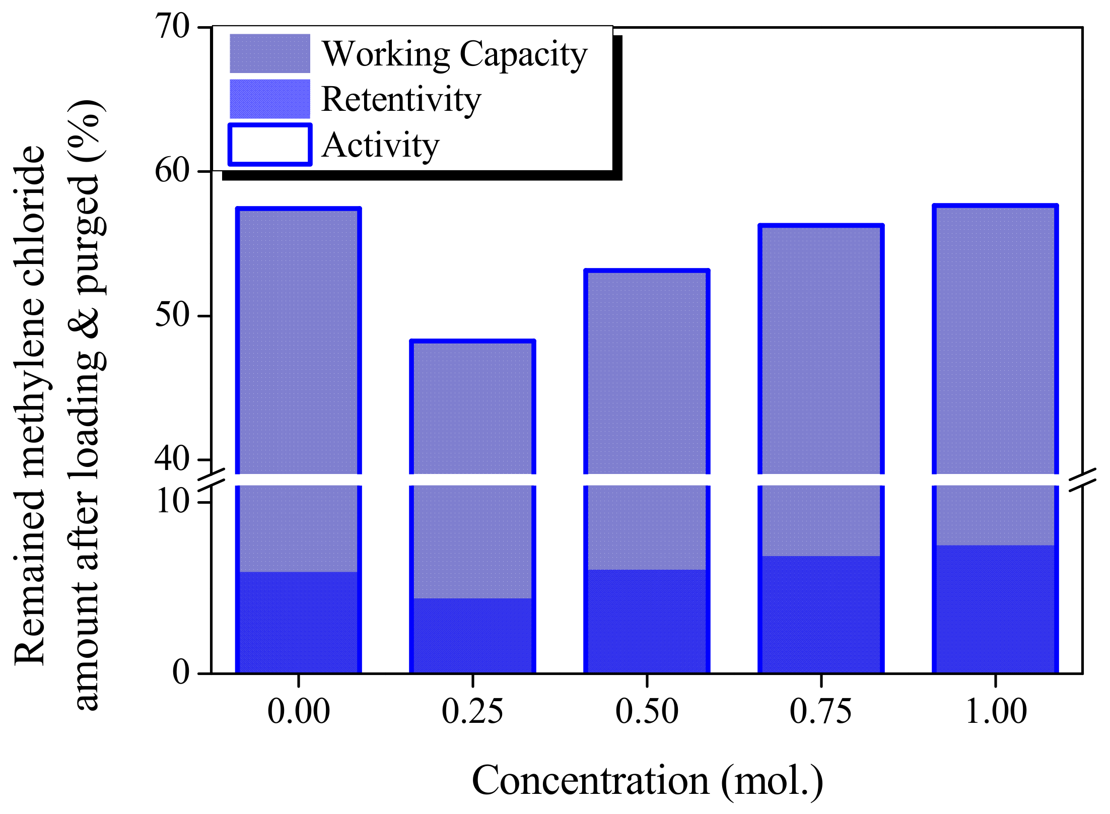 Molecules 28 06997 g005
