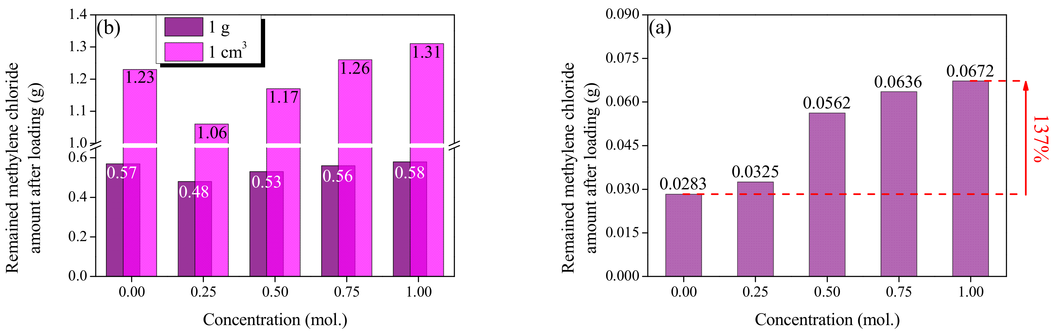 Molecules 28 06997 g006