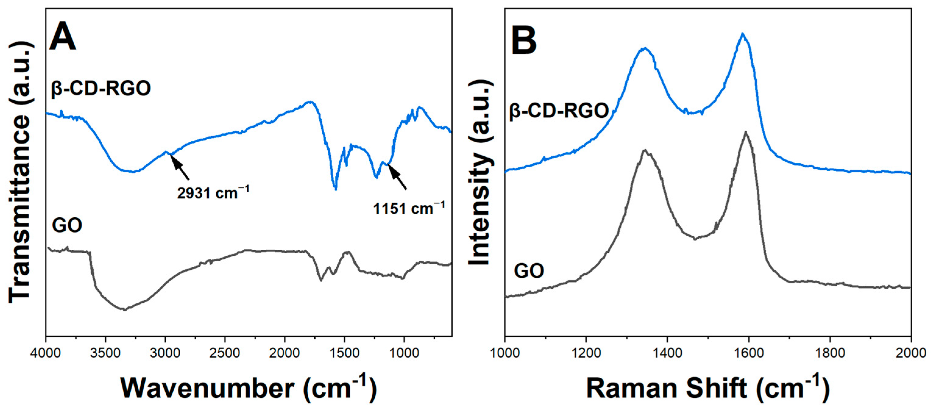 Molecules 28 07000 g002