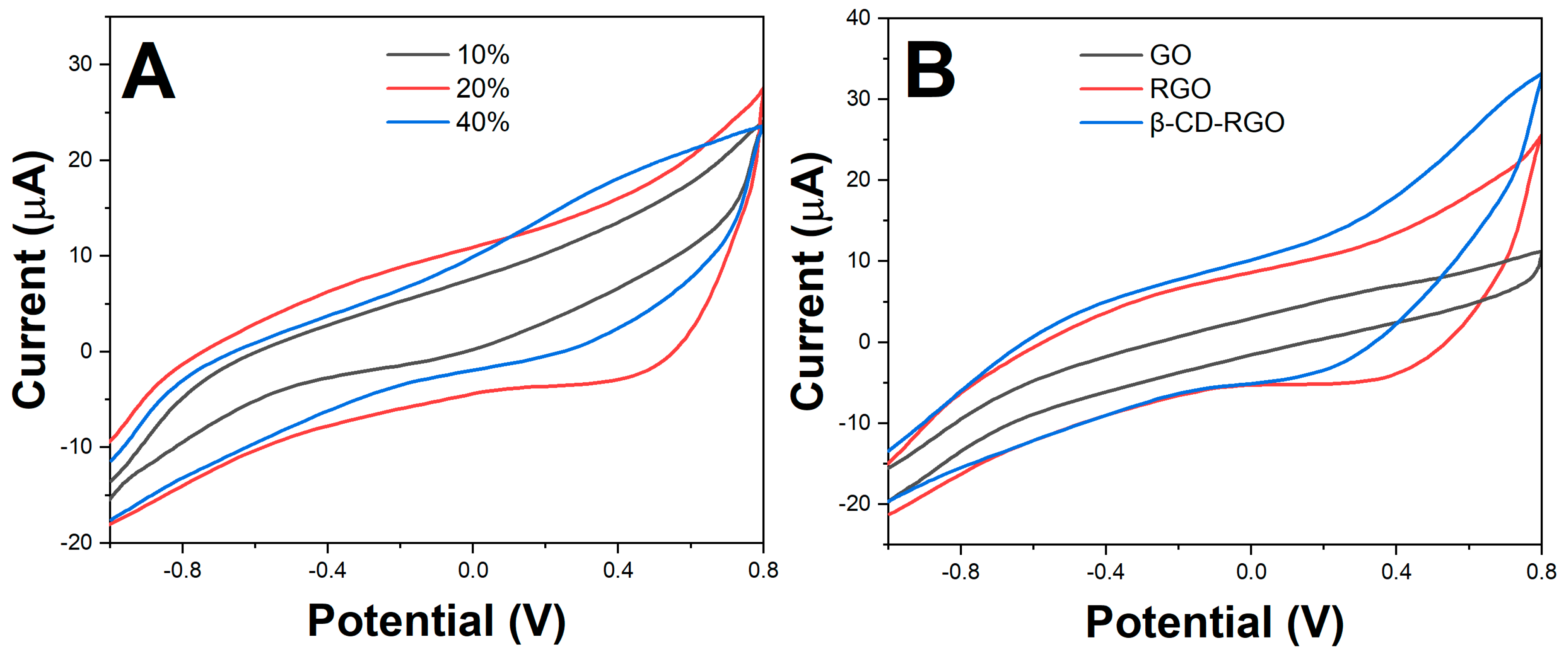 Molecules 28 07000 g004
