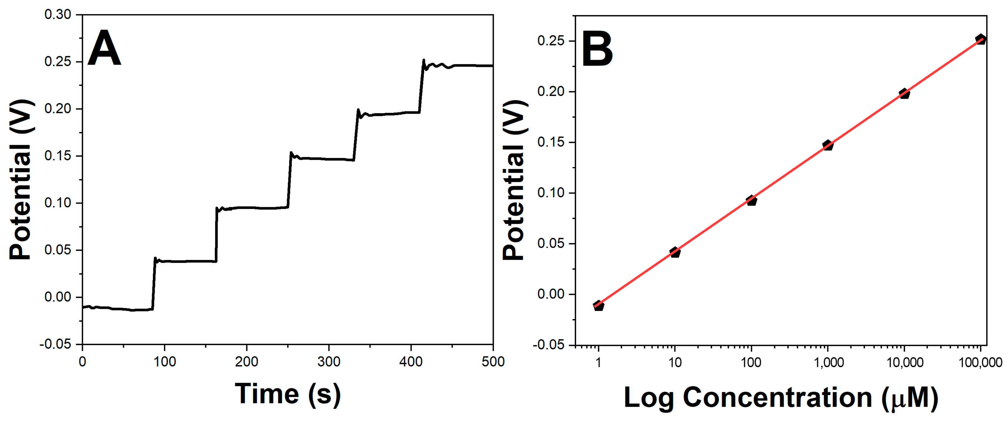 Molecules 28 07000 g005