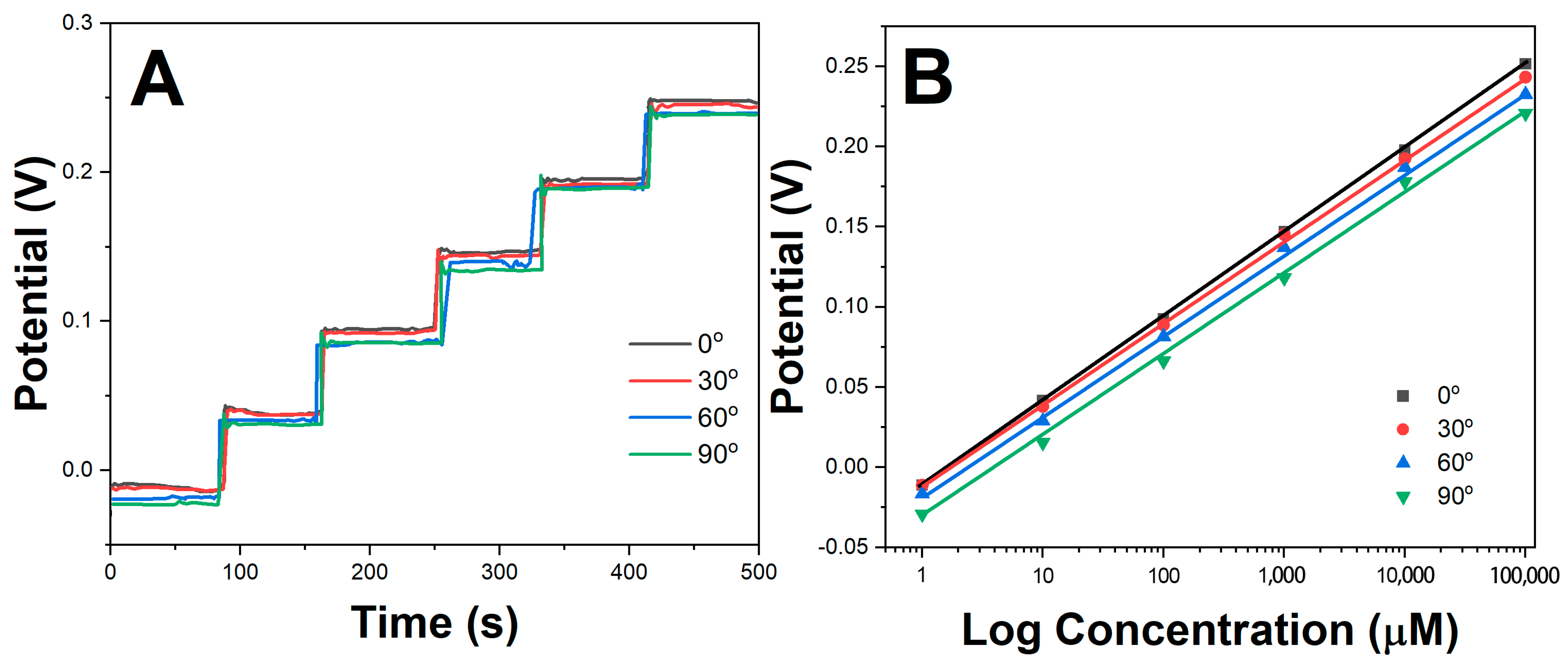 Molecules 28 07000 g006