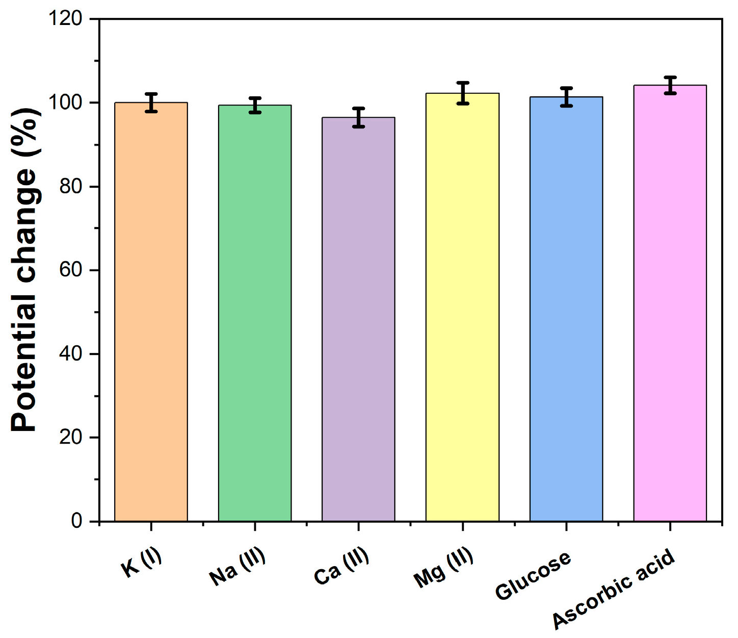 Molecules 28 07000 g007