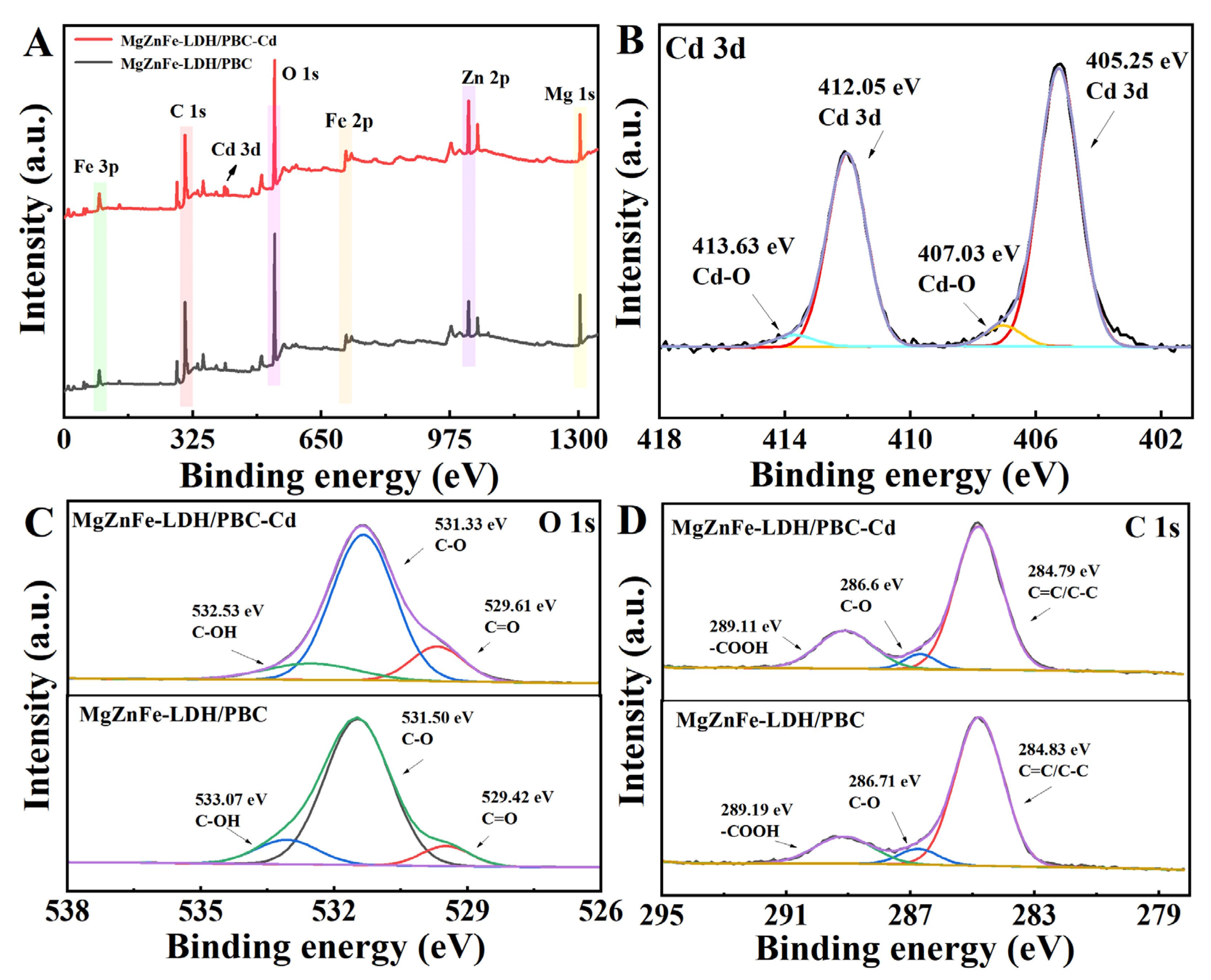 Molecules 28 07002 g006