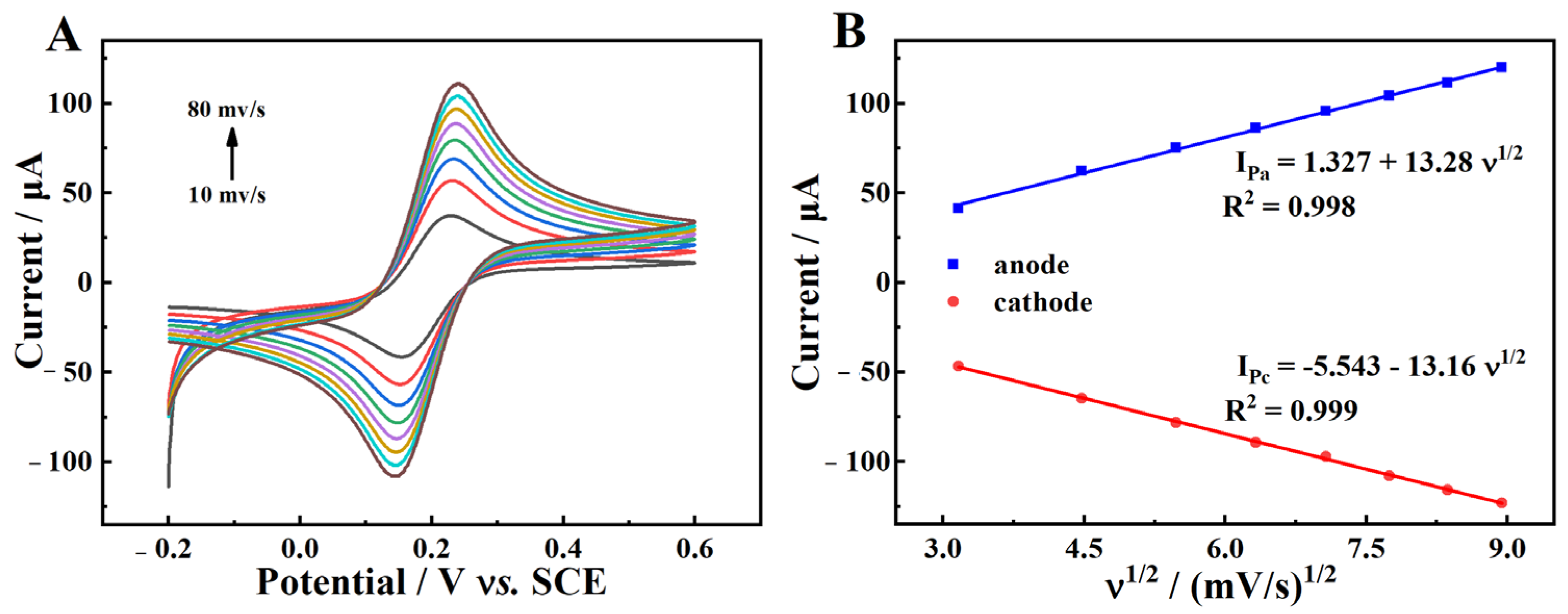 Molecules 28 07002 g008