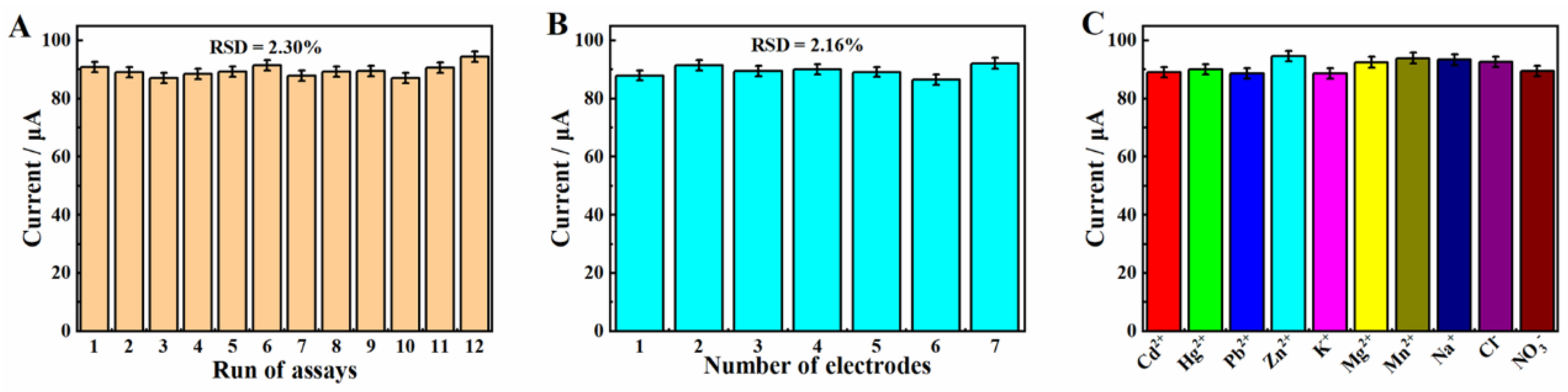 Molecules 28 07002 g012