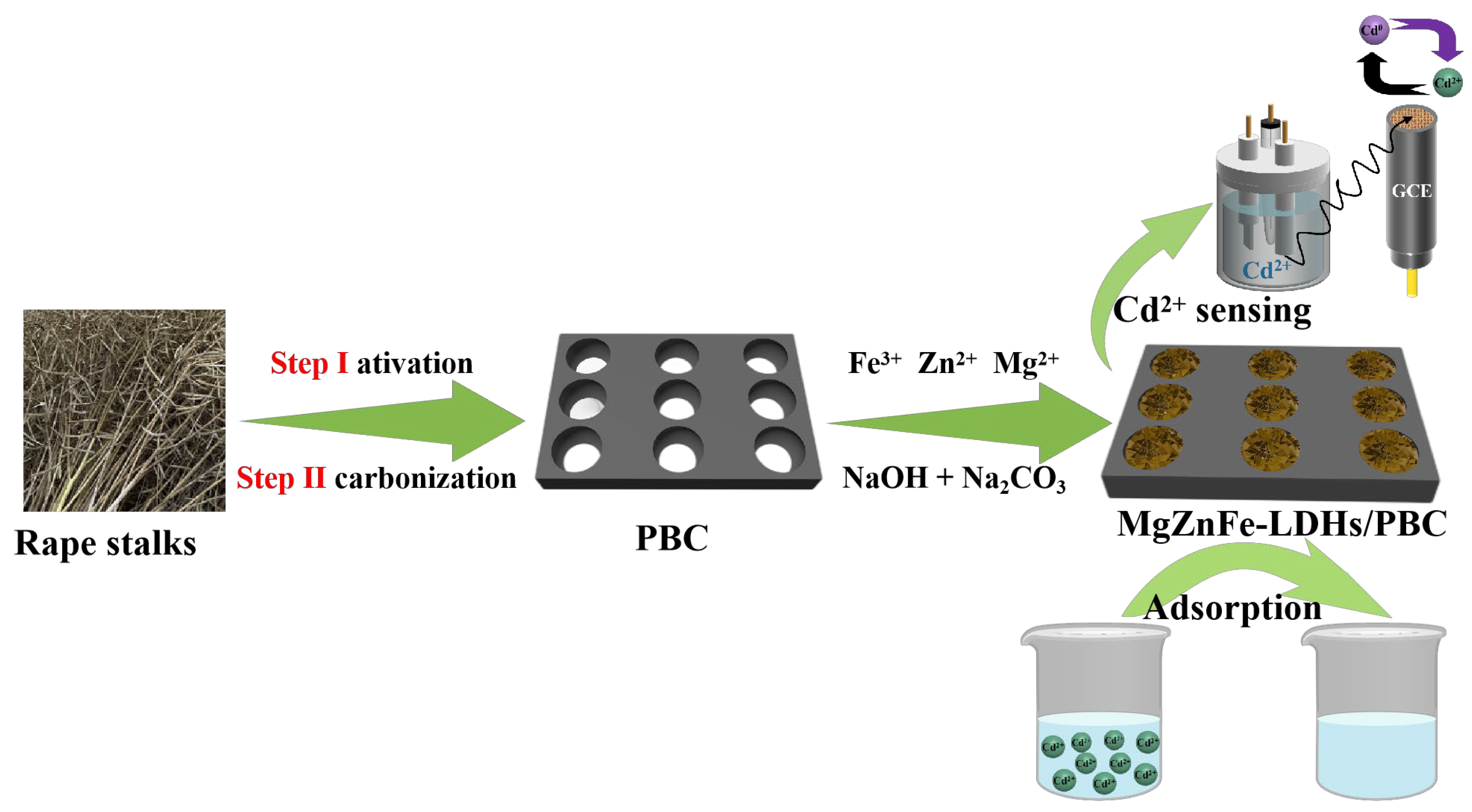 Molecules 28 07002 sch001