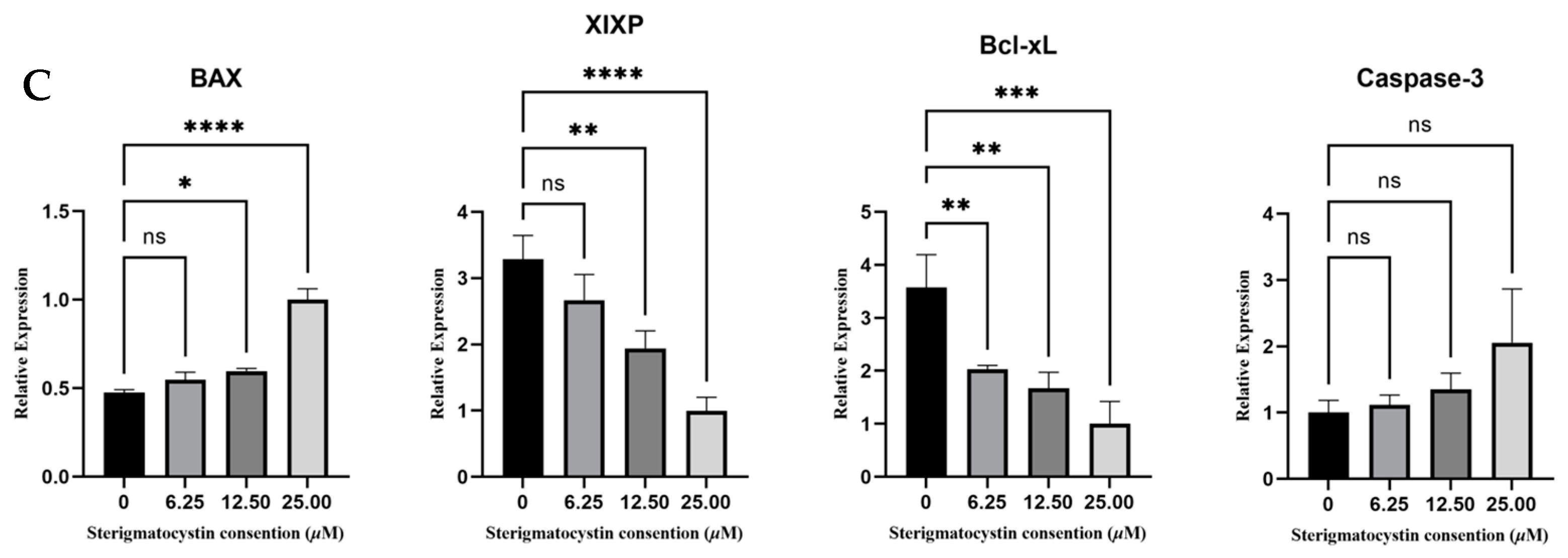 Molecules 28 07003 g005b