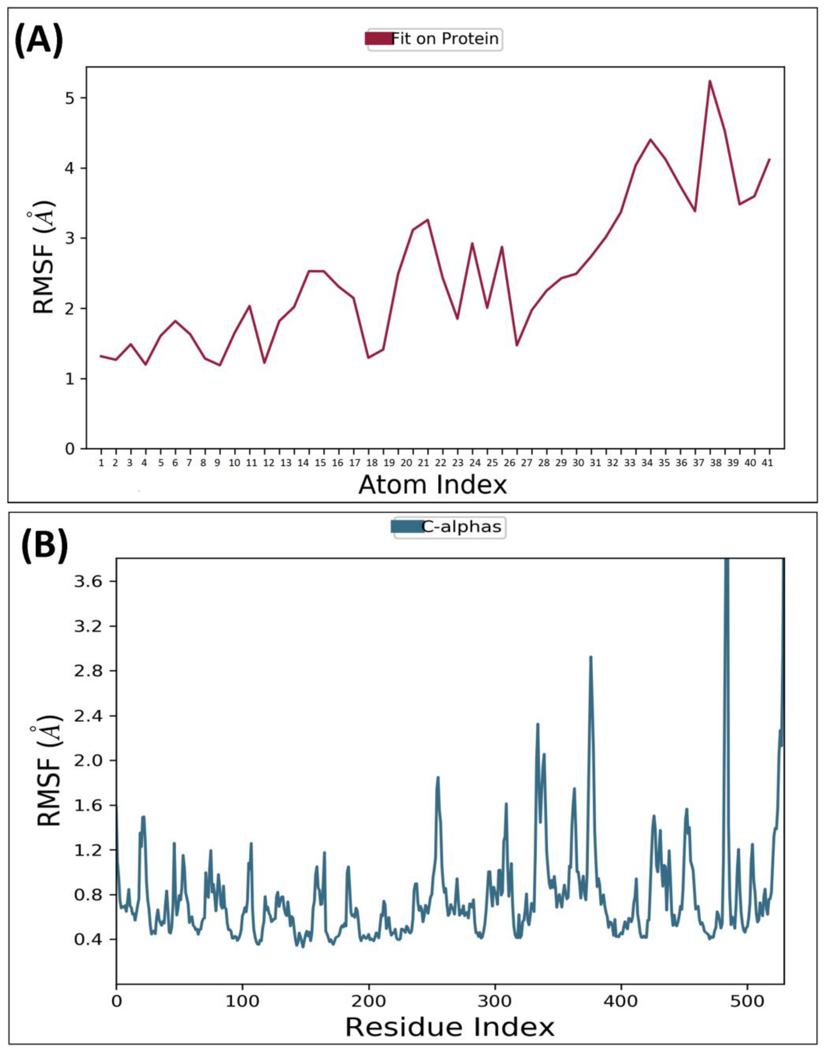 Molecules 28 07005 g004