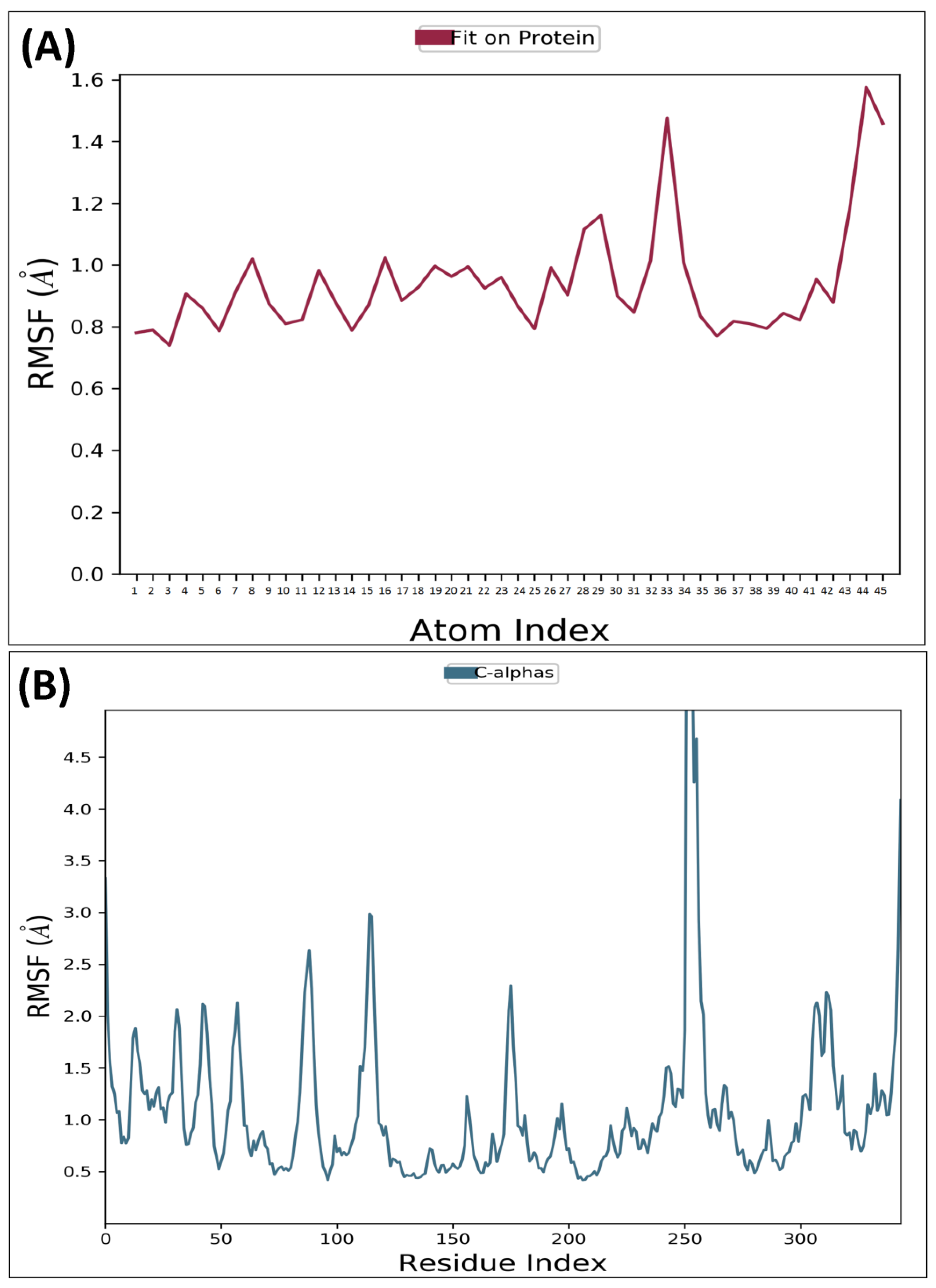 Molecules 28 07005 g005