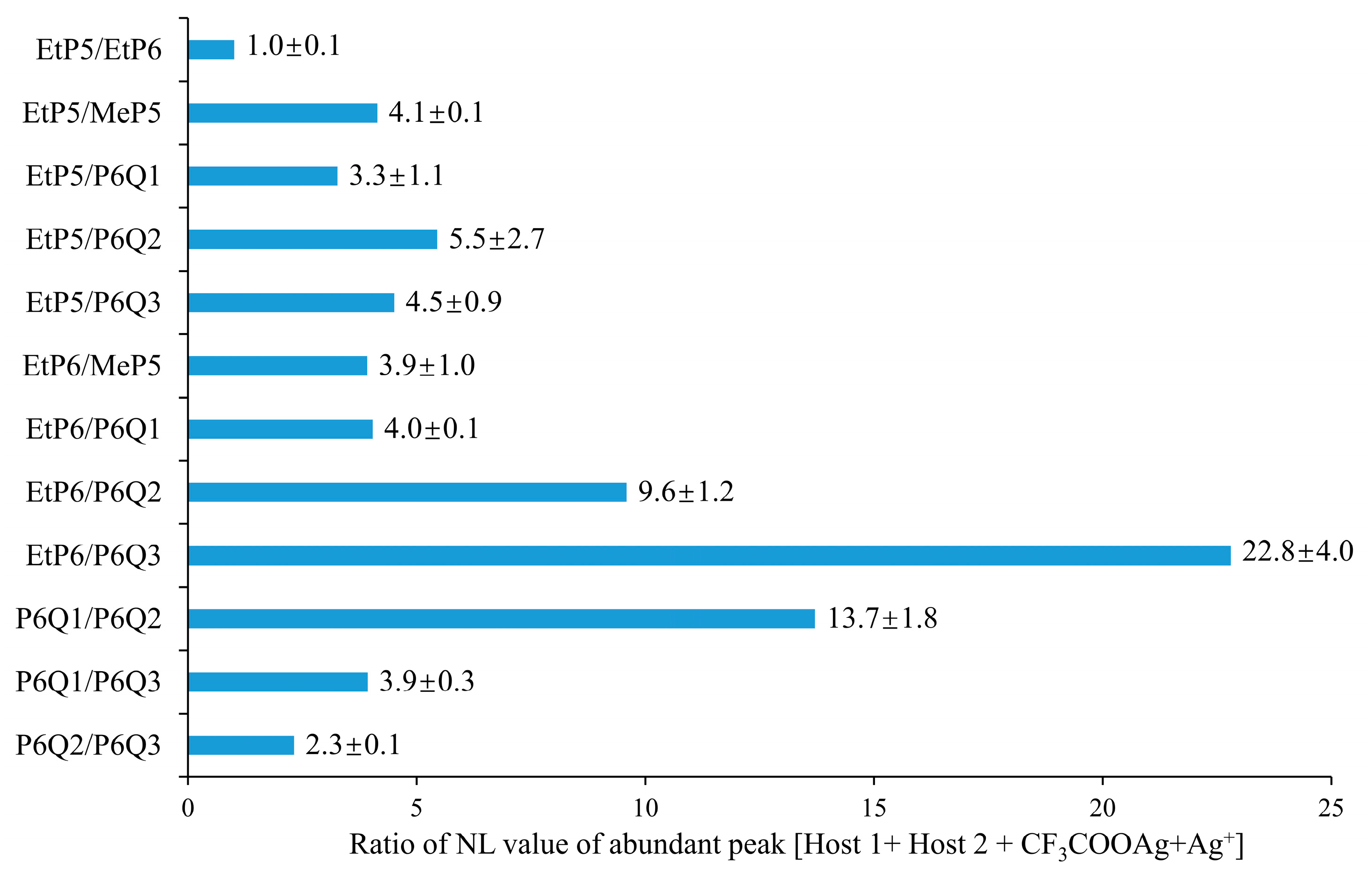 Molecules 28 07009 g003