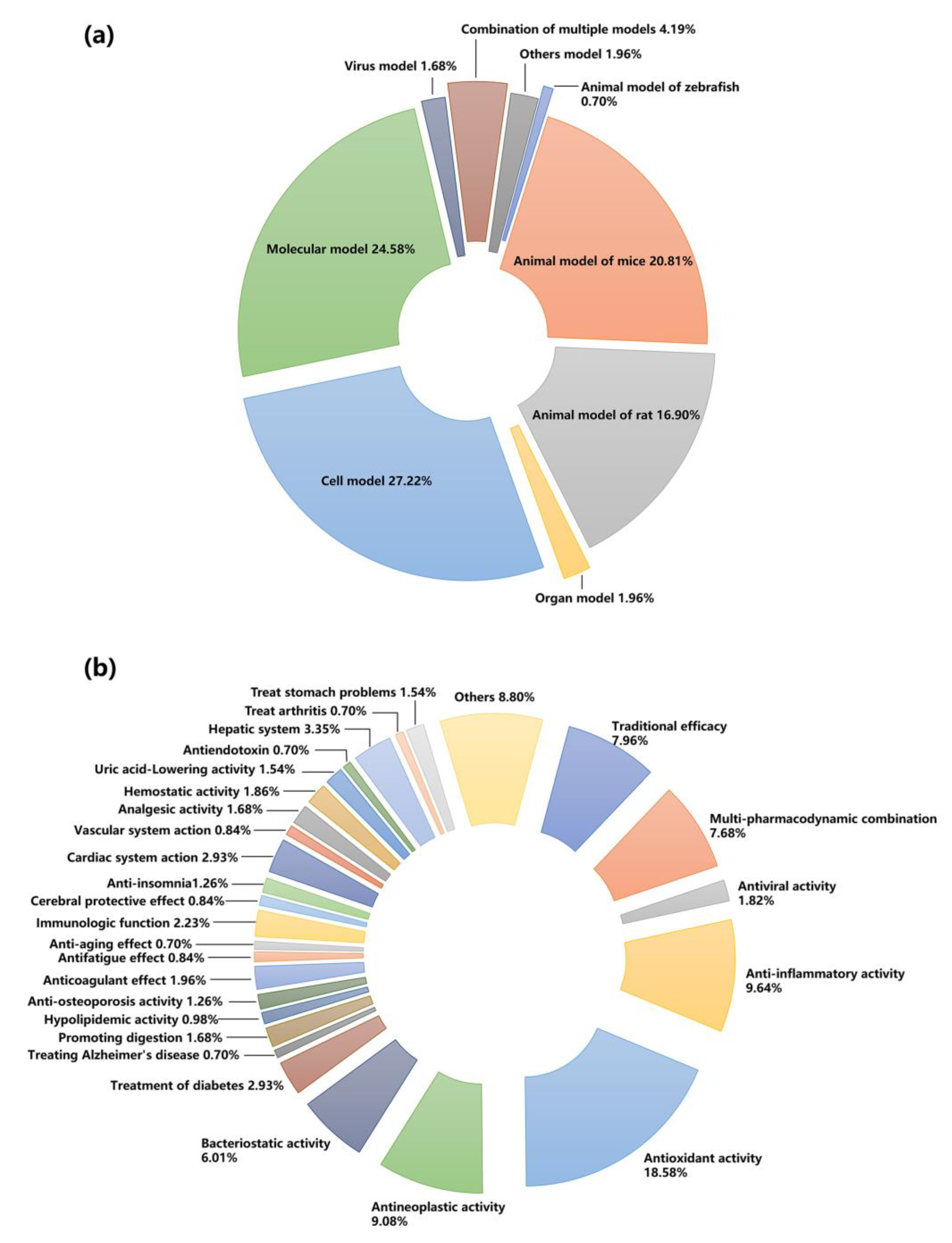 Spectrum–Effect Relationships as an Effective Approach for