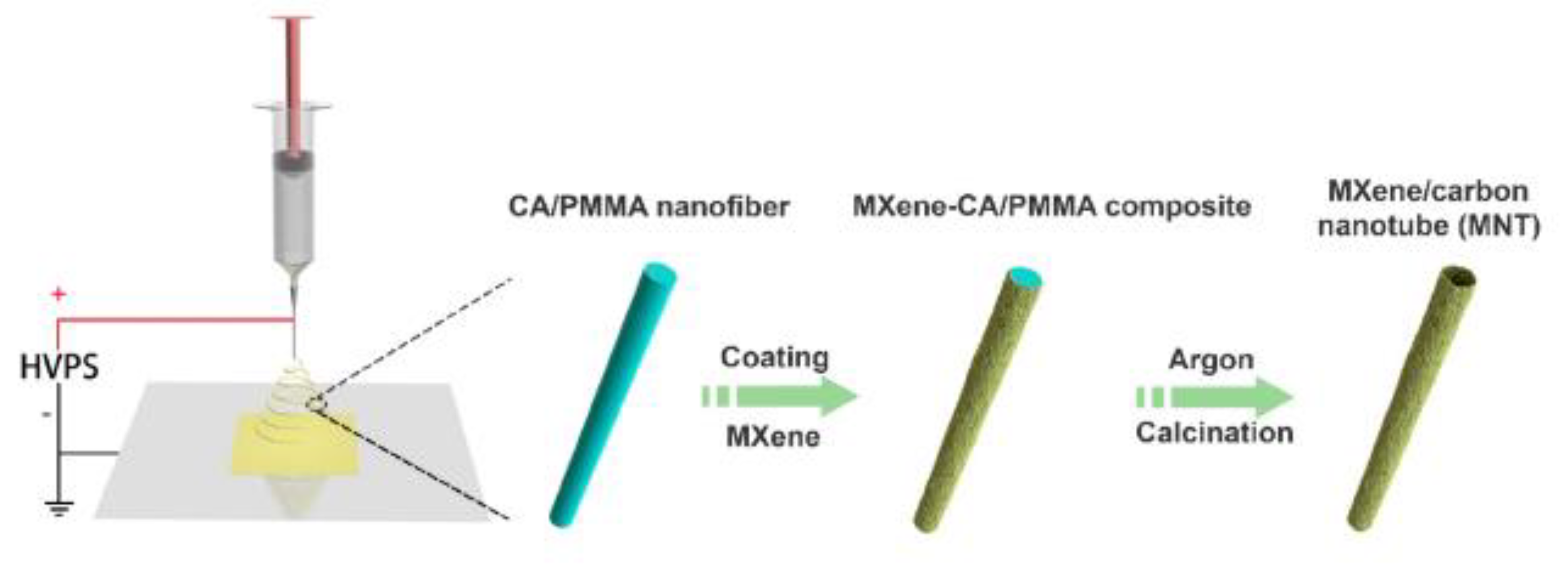 Molecules 28 07016 g013