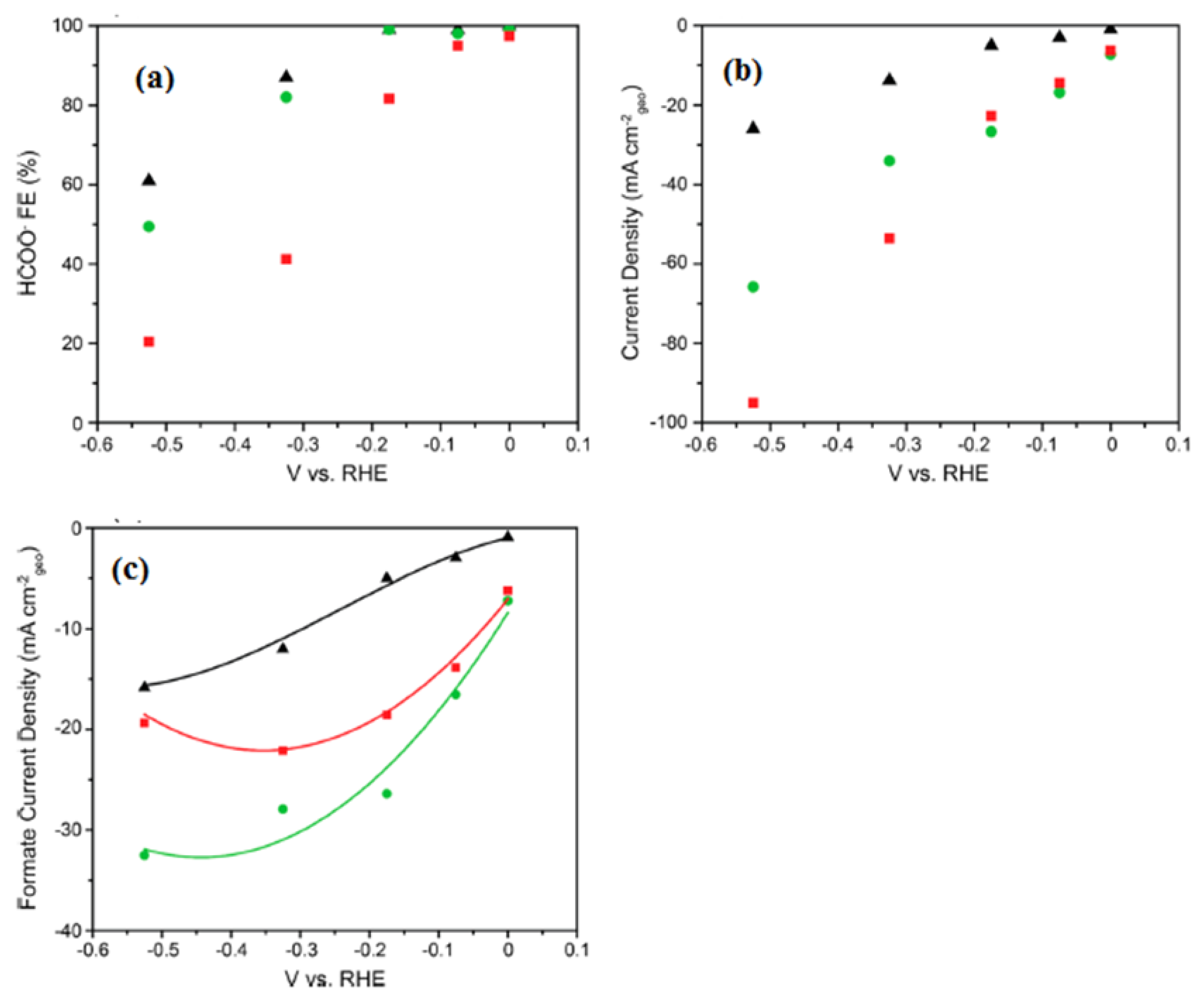 Molecules 28 07016 g015
