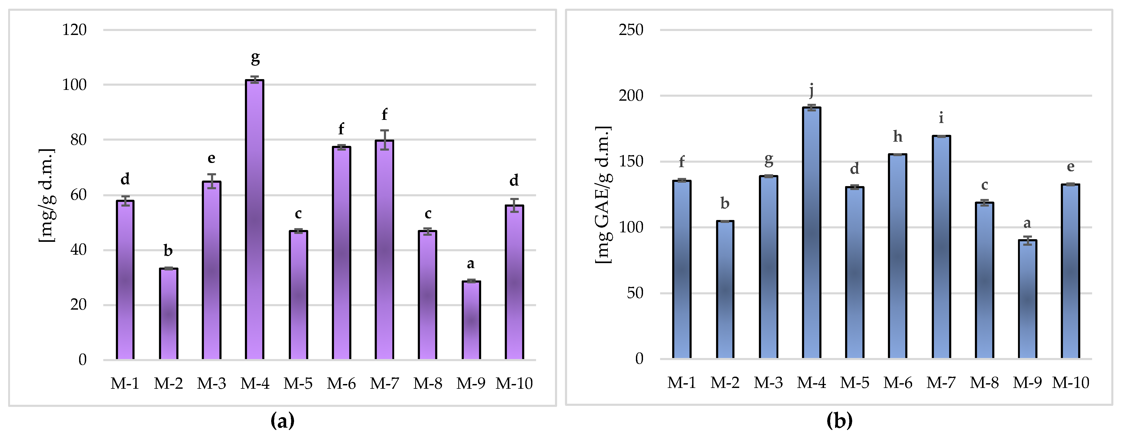 Molecules 28 07018 g002