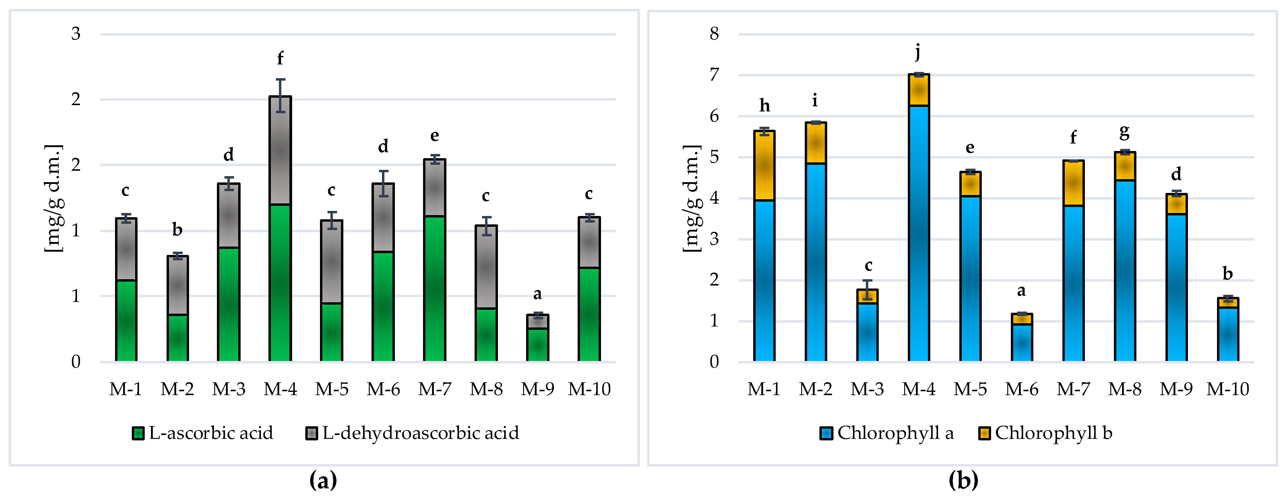 Molecules 28 07018 g003