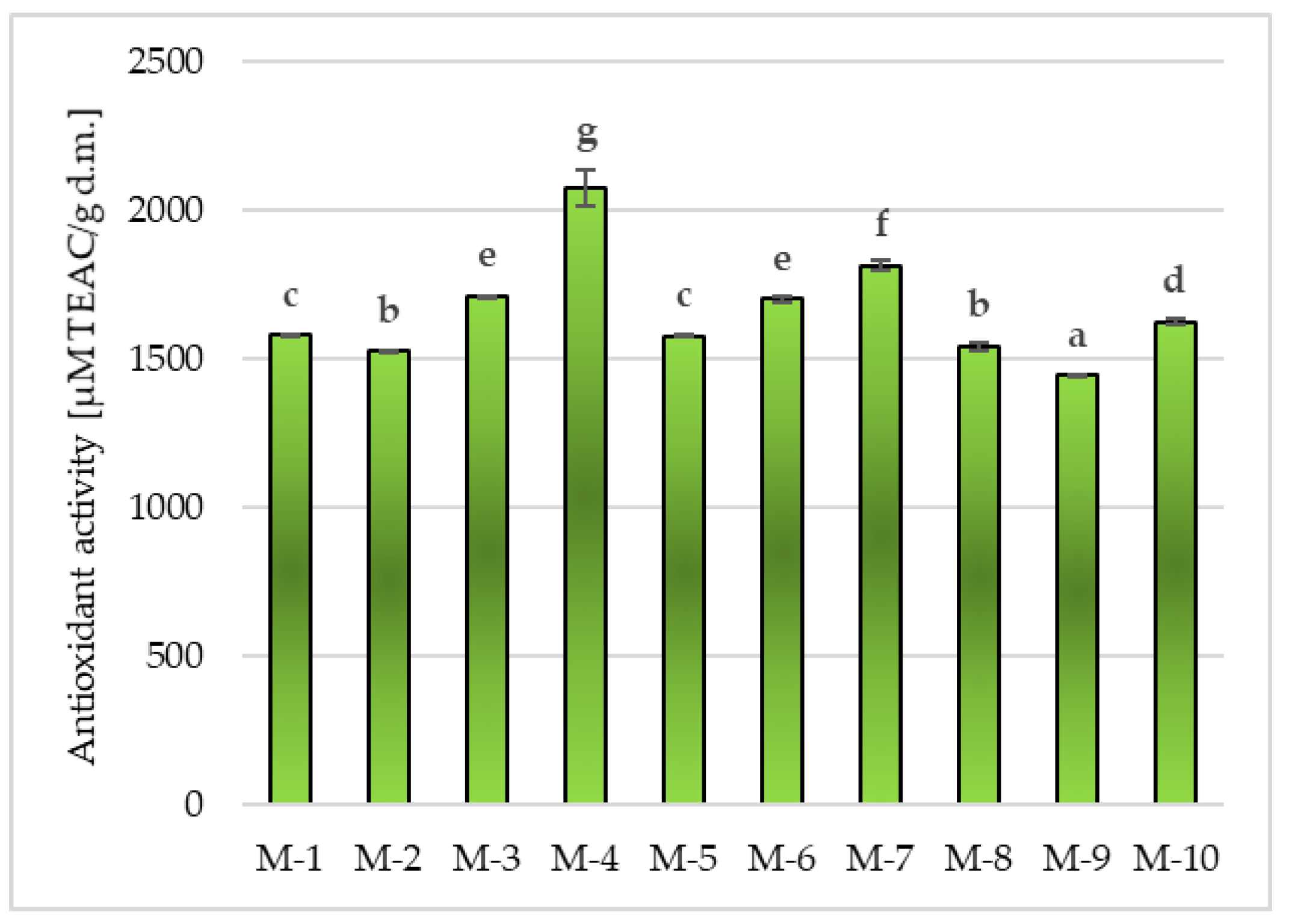 Molecules 28 07018 g004