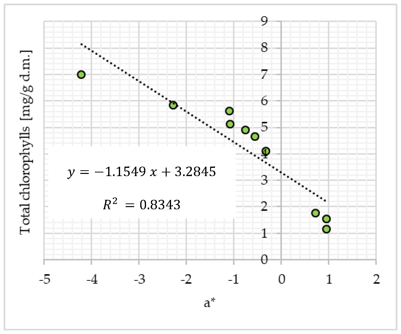 Molecules 28 07018 g005