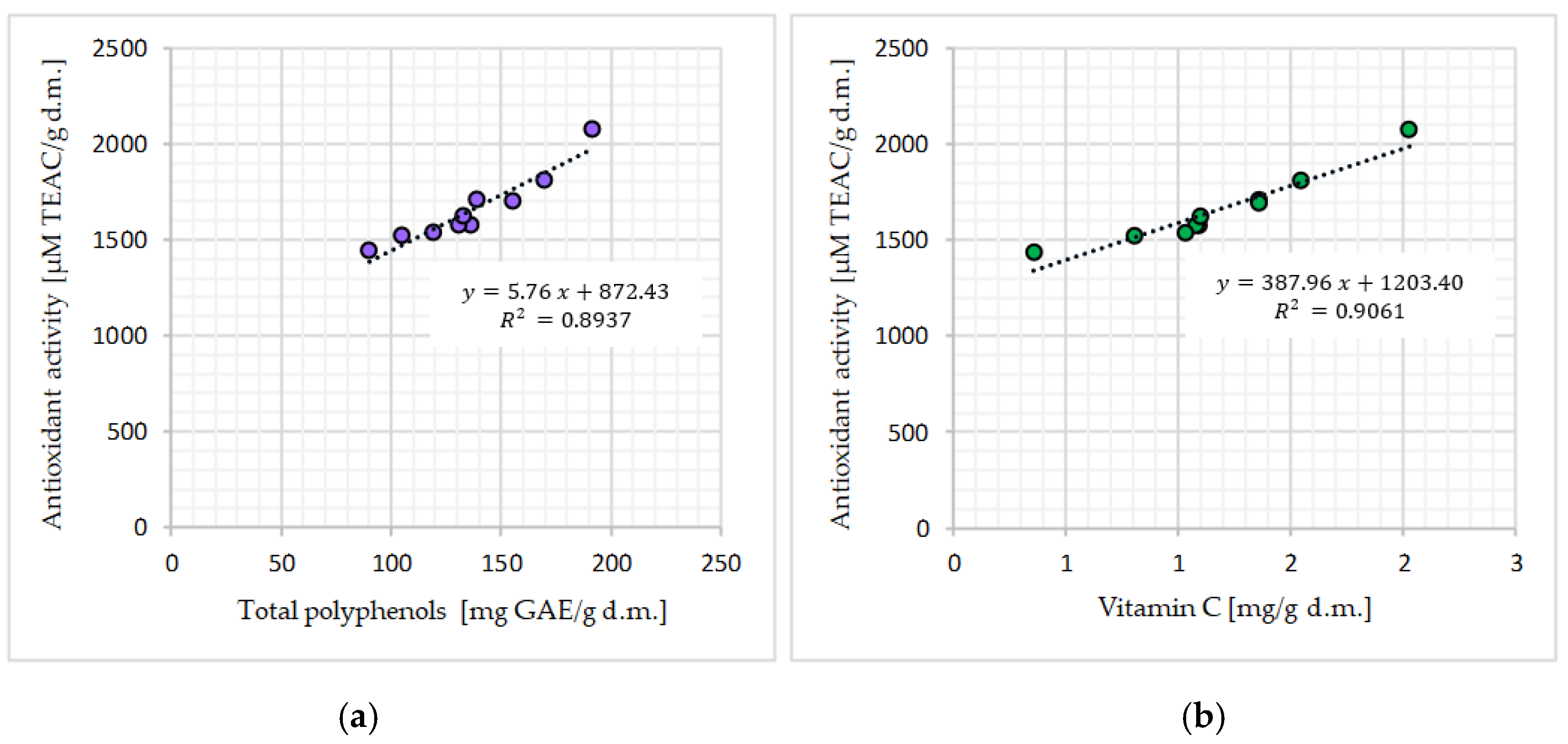 Molecules 28 07018 g006