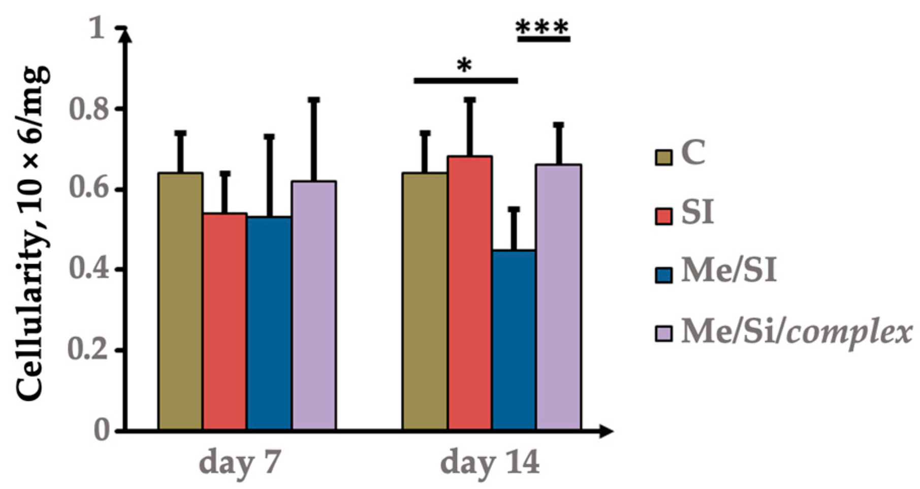 Molecules 28 07023 g003