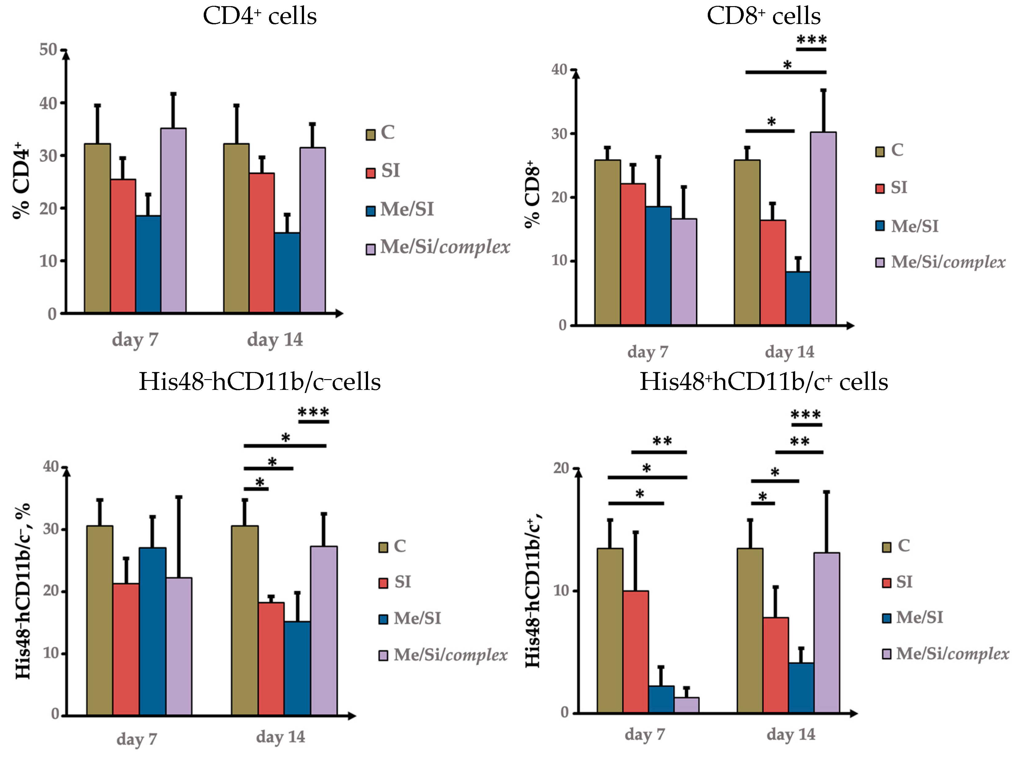 Molecules 28 07023 g004
