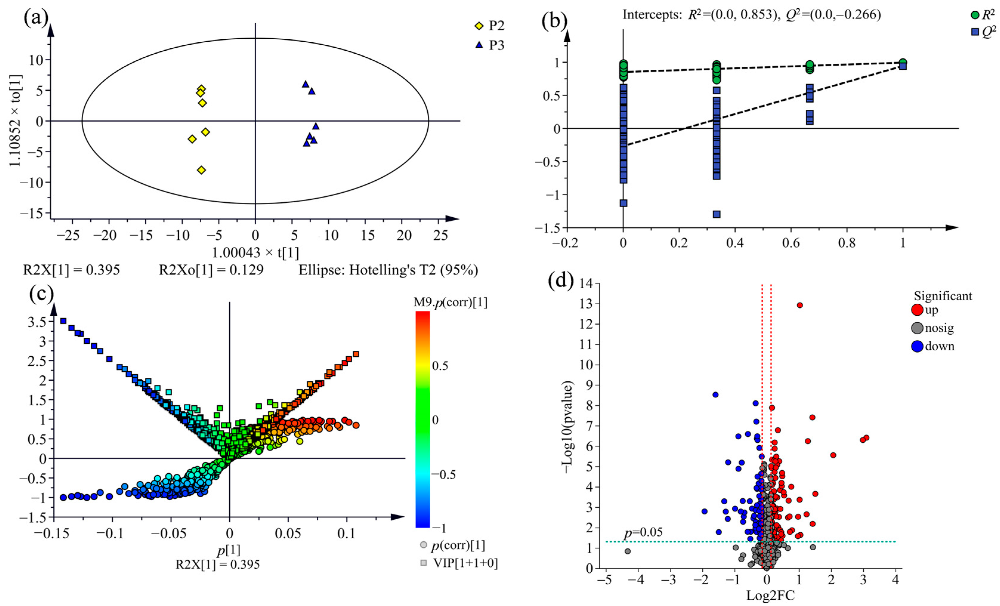 Molecules 28 07024 g005